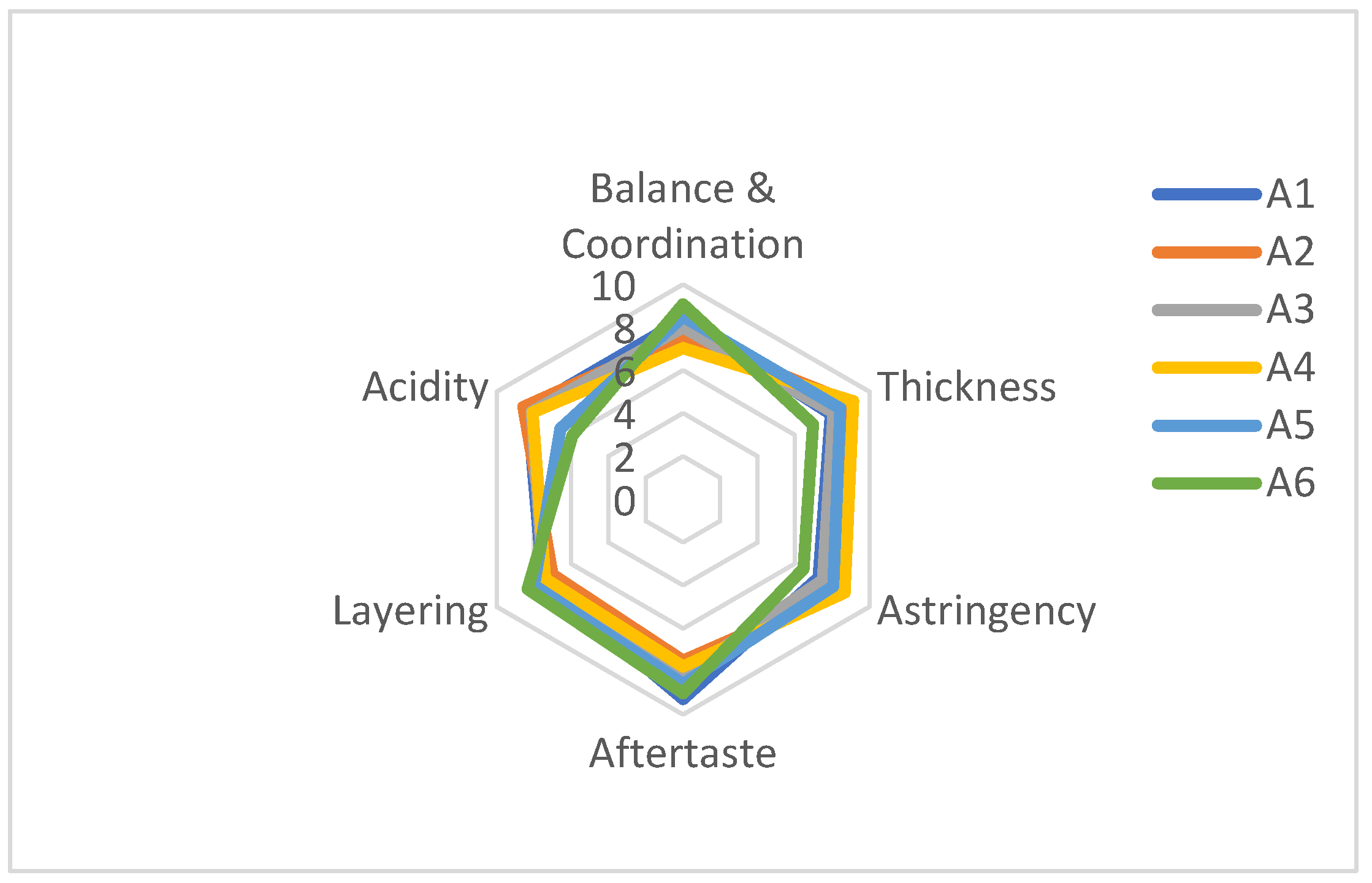 Foods 12 00290 g002 Foods 12 00290 g002
