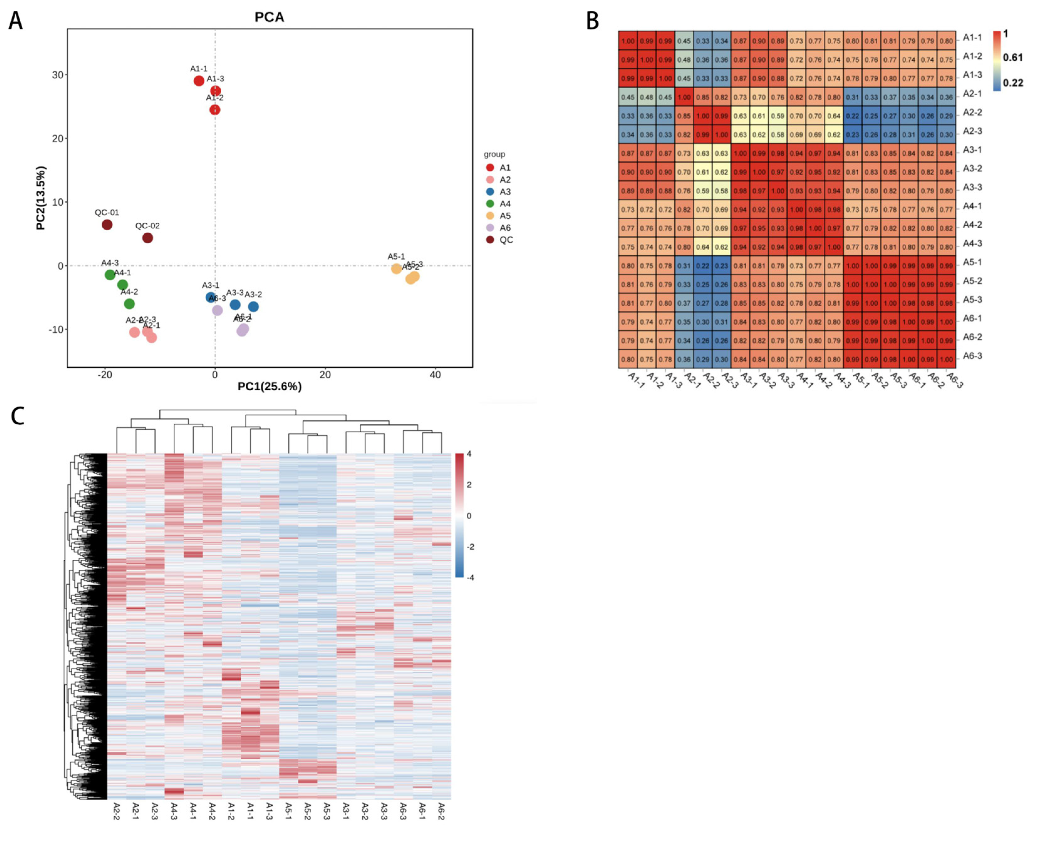 Foods 12 00290 g003 Foods 12 00290 g003