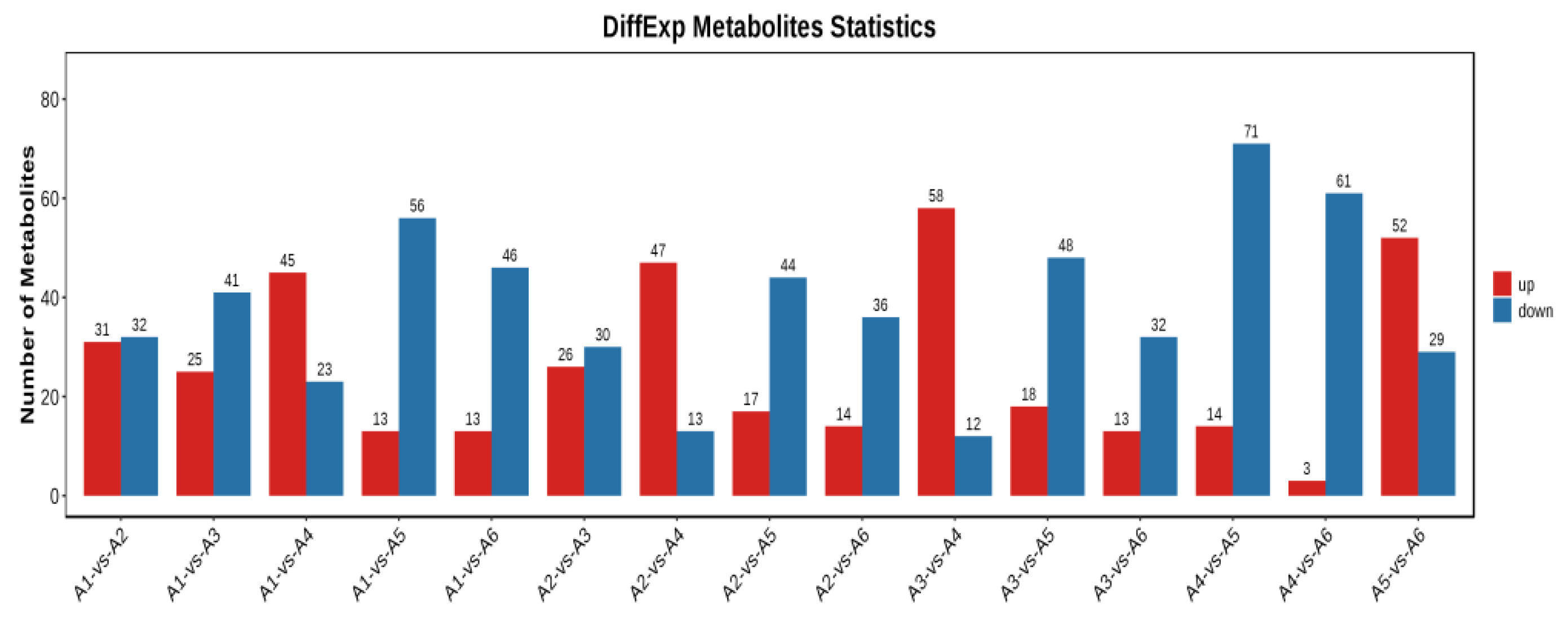 Foods 12 00290 g004 Foods 12 00290 g004