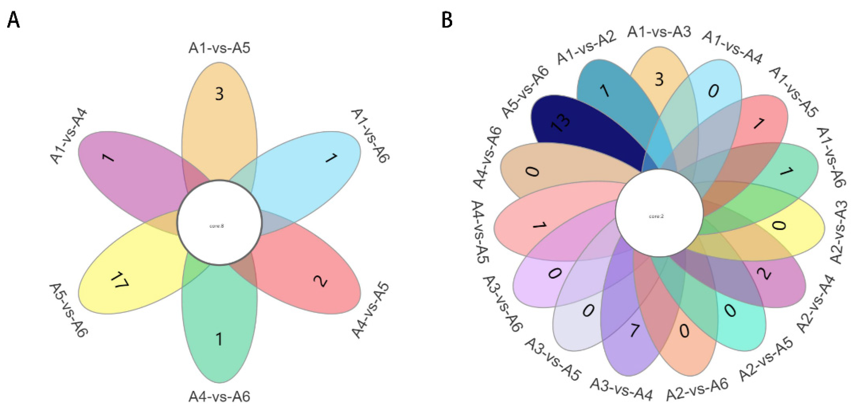 Foods 12 00290 g005 Foods 12 00290 g005