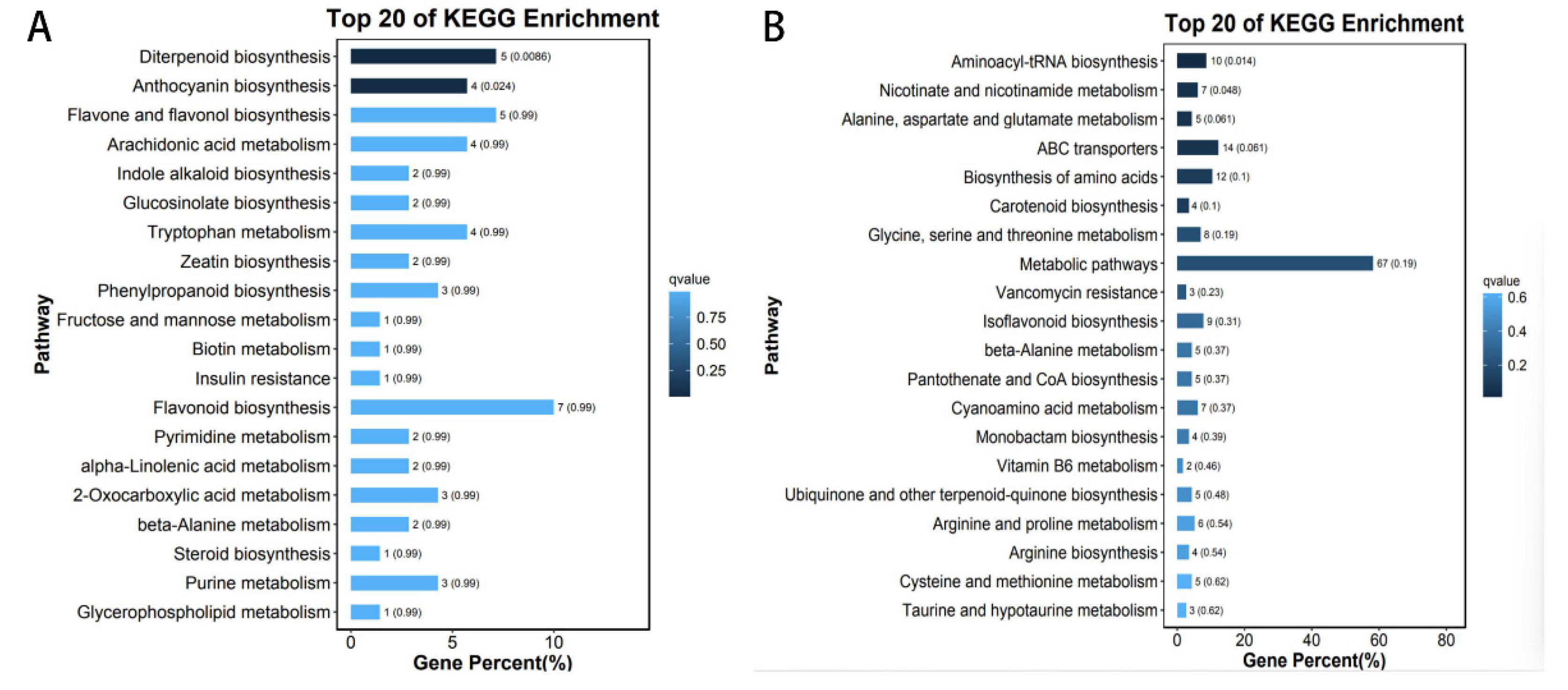 Foods 12 00290 g009 Foods 12 00290 g009