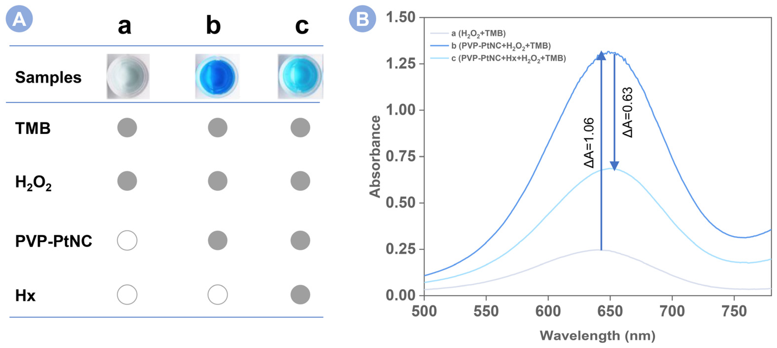 Foods 12 00291 g002 Foods 12 00291 g002