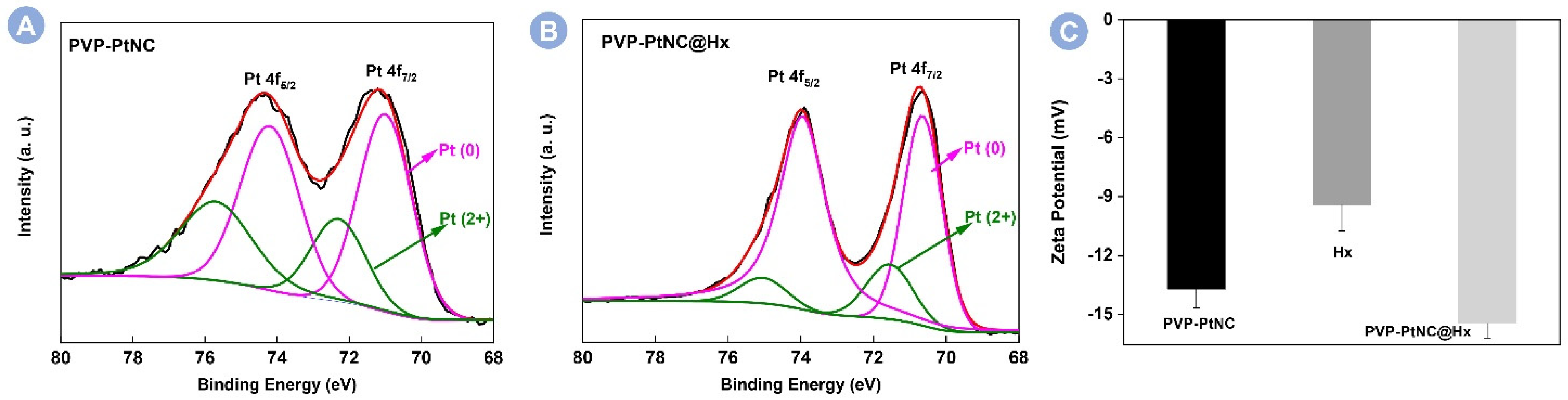 Foods 12 00291 g003 Foods 12 00291 g003