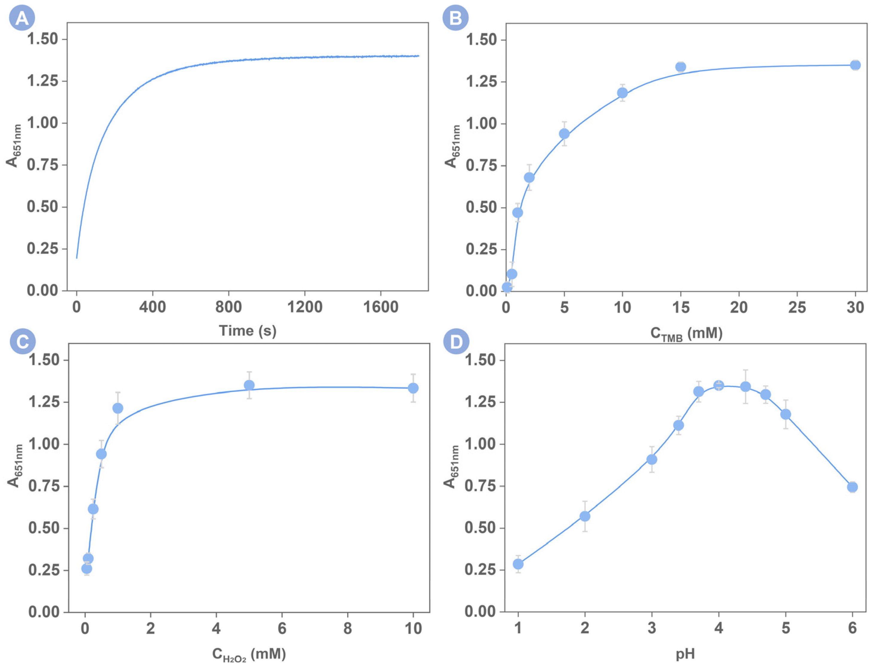 Foods 12 00291 g004 Foods 12 00291 g004