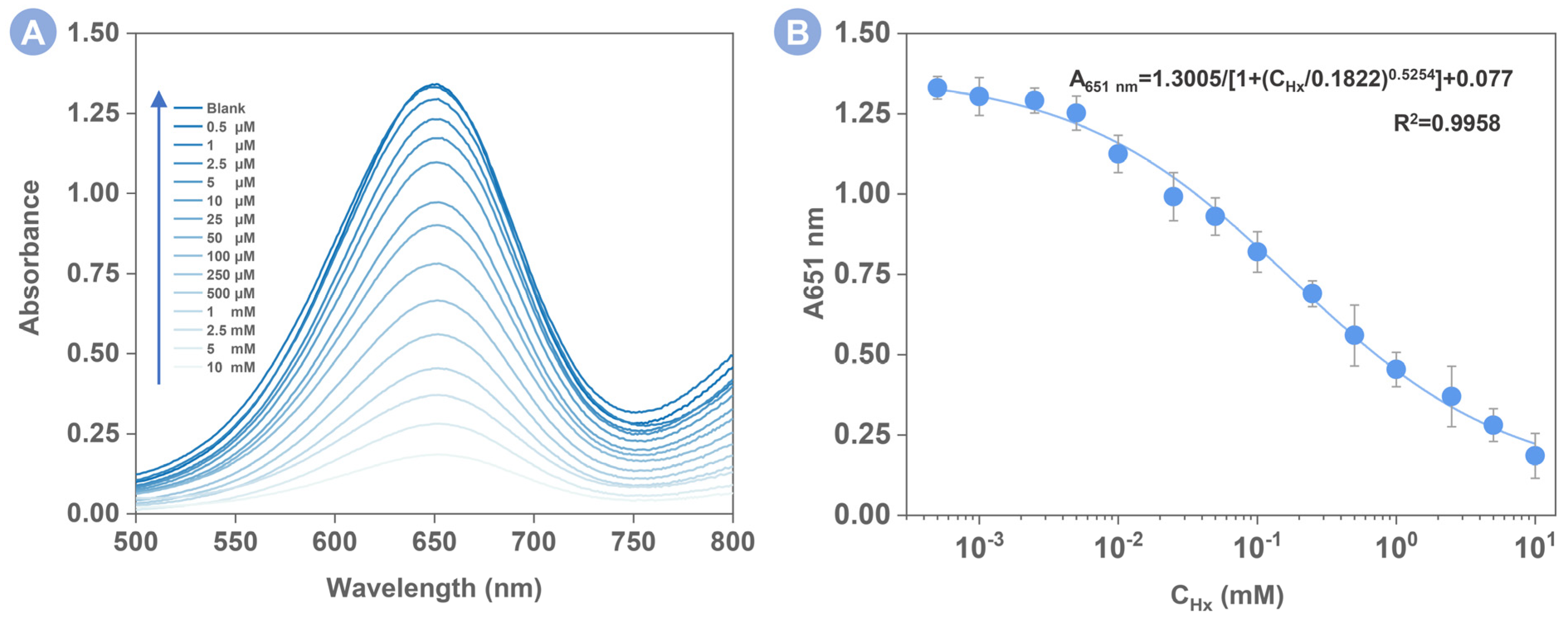 Foods 12 00291 g005 Foods 12 00291 g005