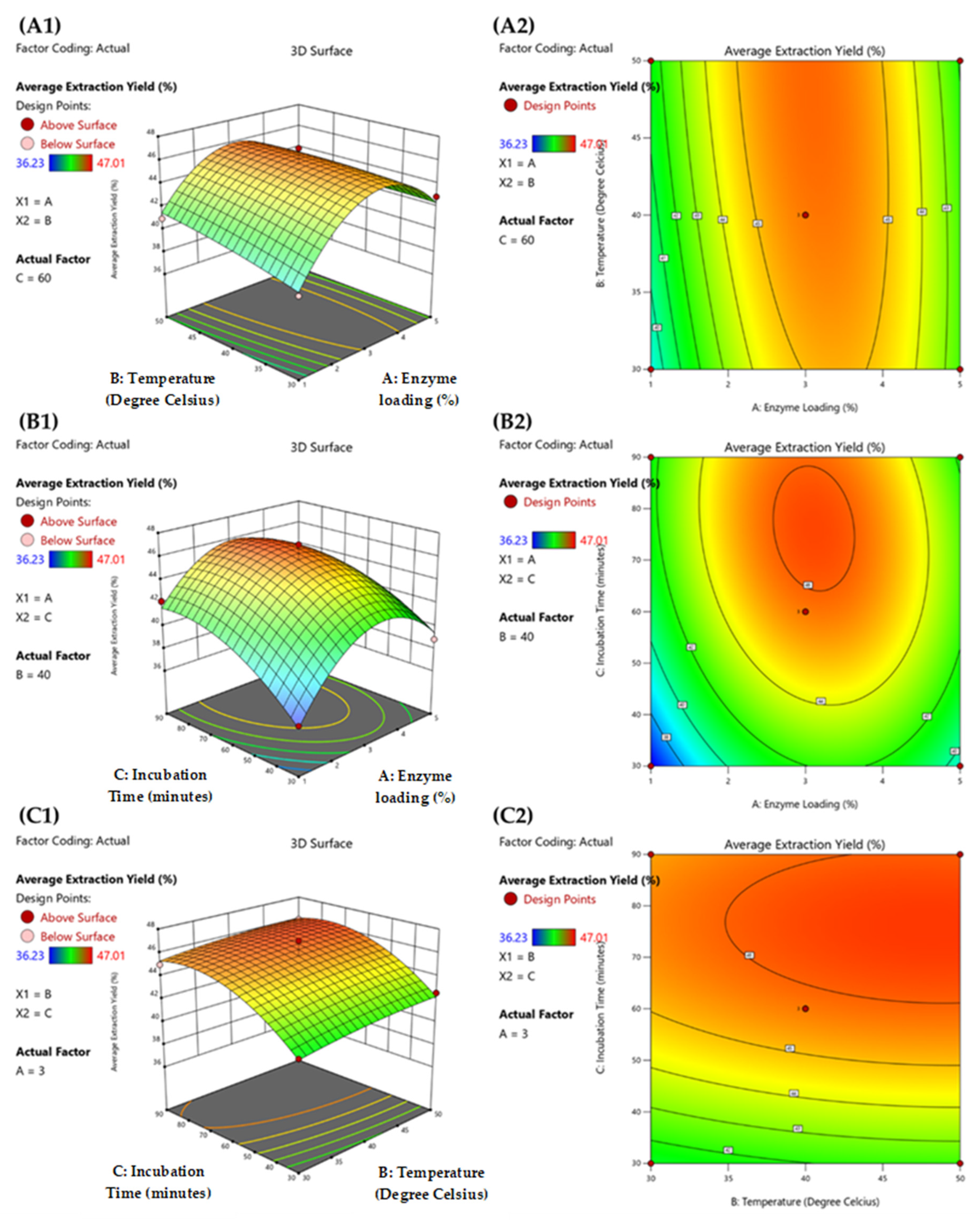 Foods 12 00292 g002 Foods 12 00292 g002