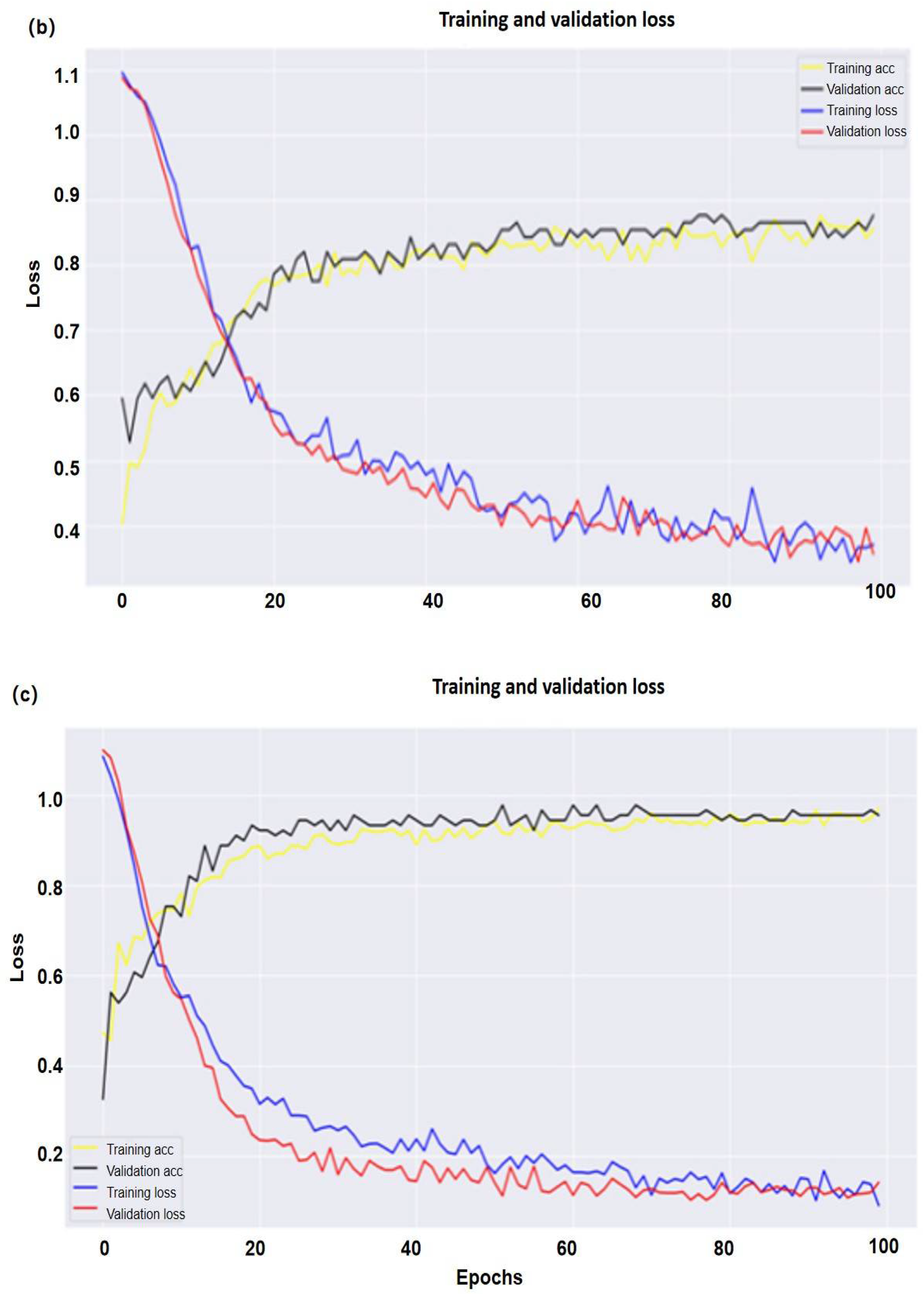 Foods 12 00295 g005b