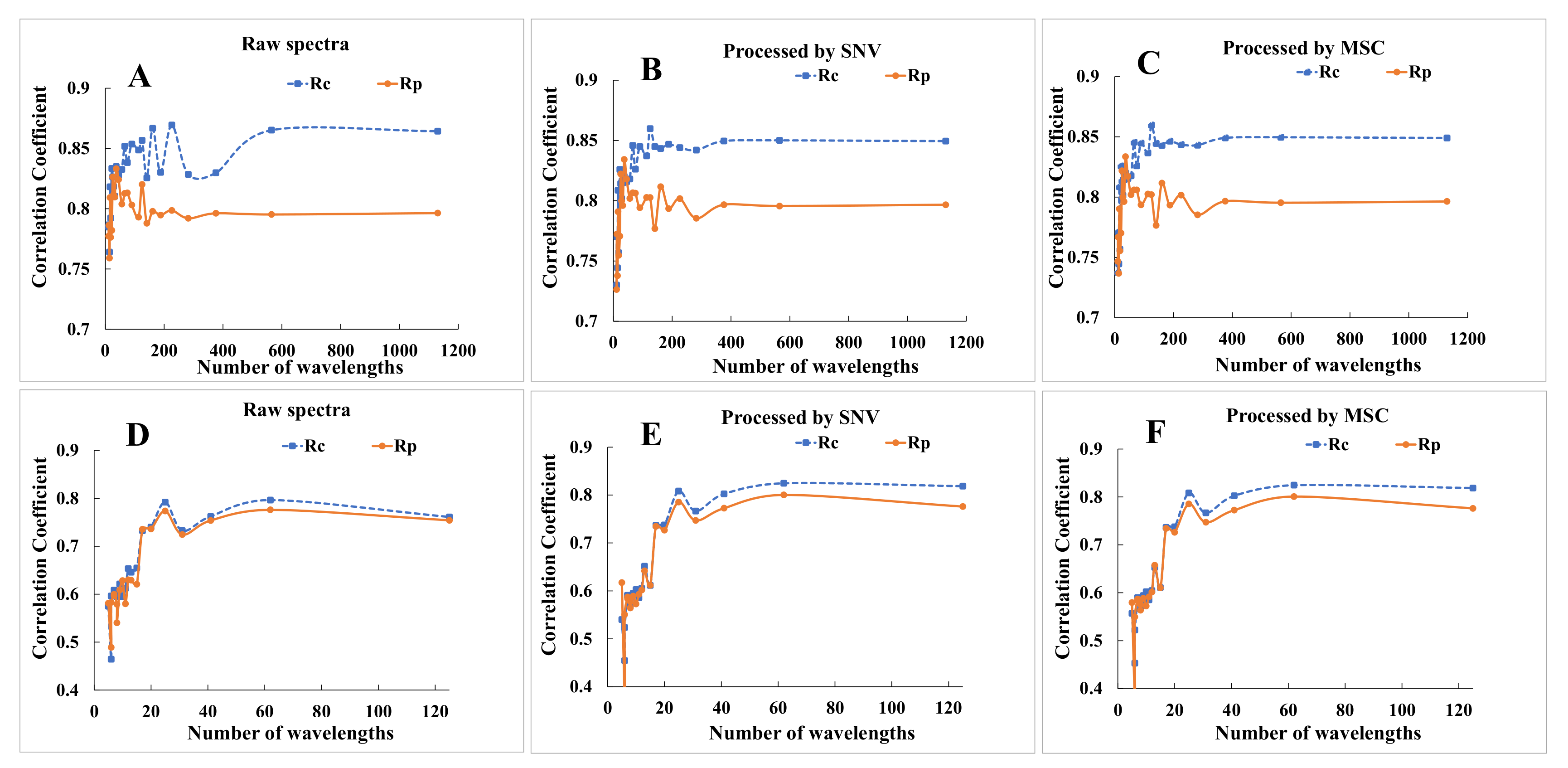 Foods 12 00300 g003 Foods 12 00300 g003