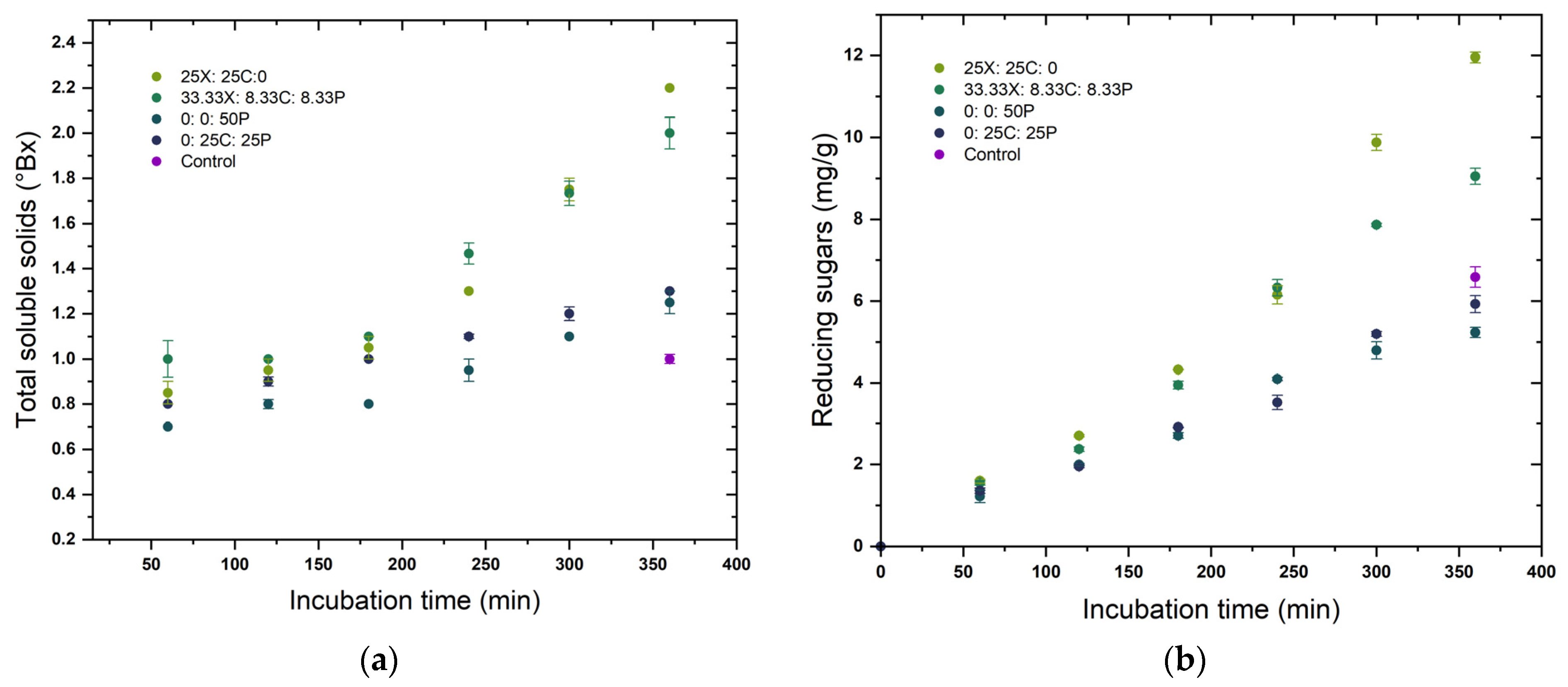 Foods 12 00306 g003a Foods 12 00306 g003a