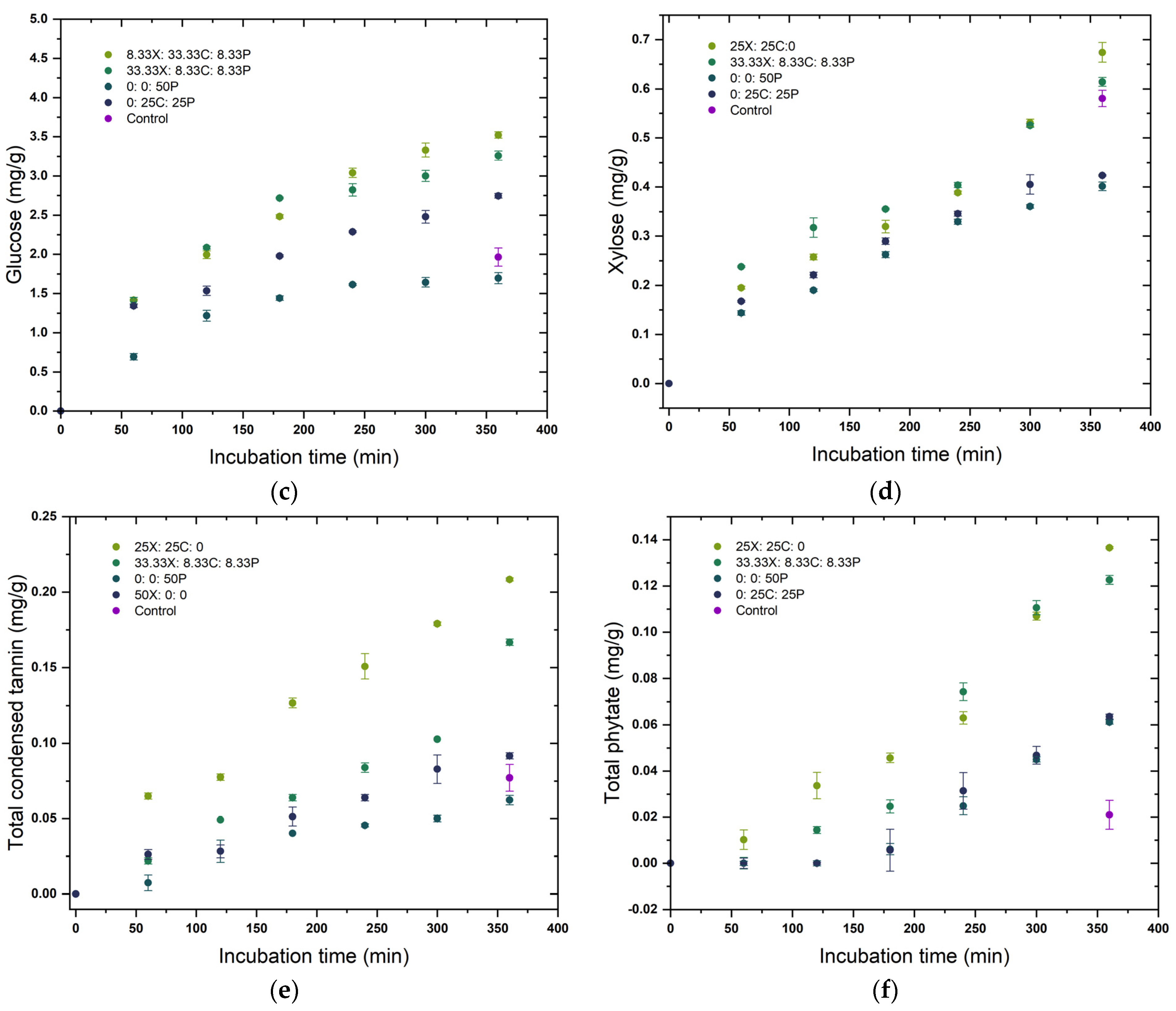 Foods 12 00306 g003b Foods 12 00306 g003b