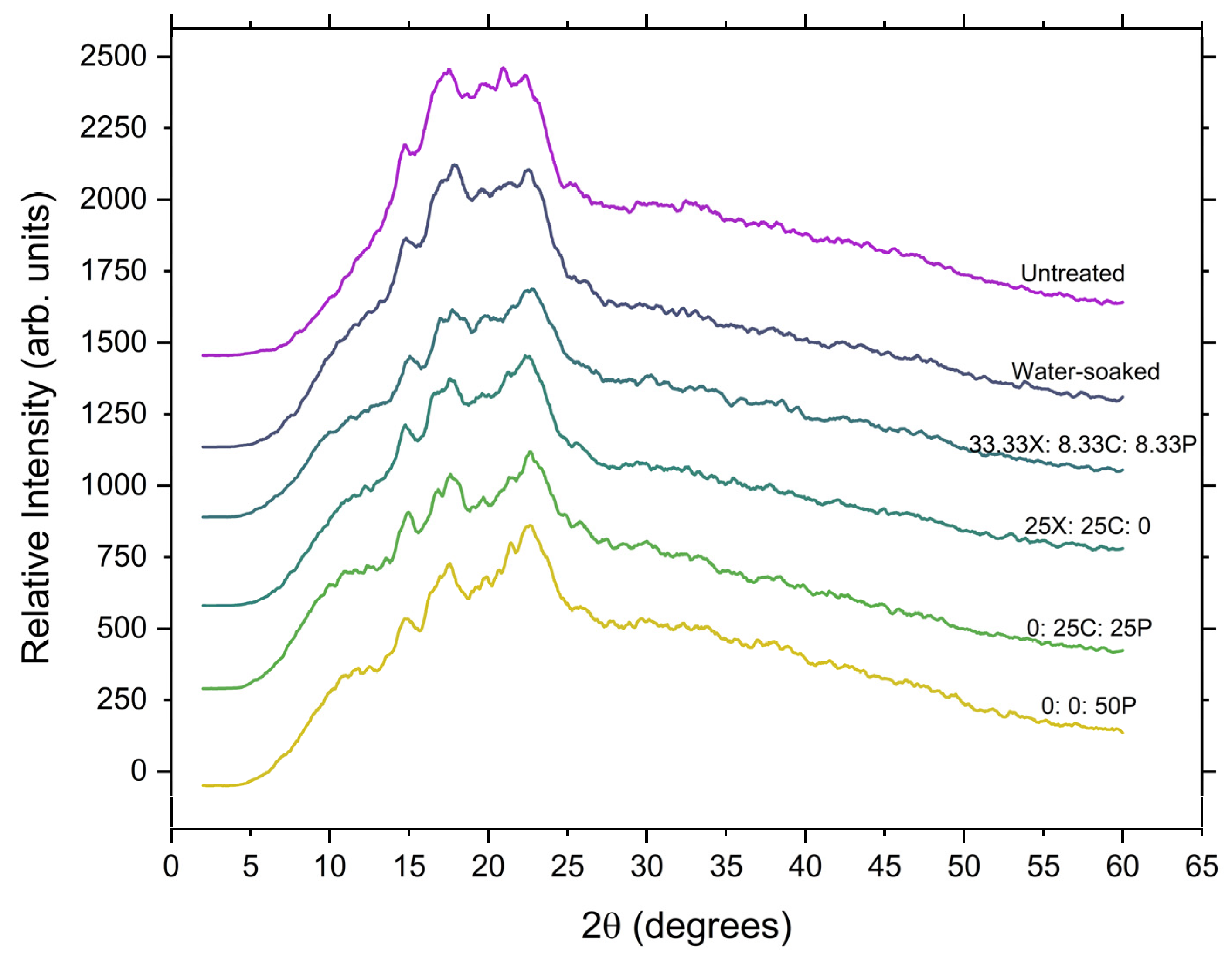 Foods 12 00306 g005 Foods 12 00306 g005