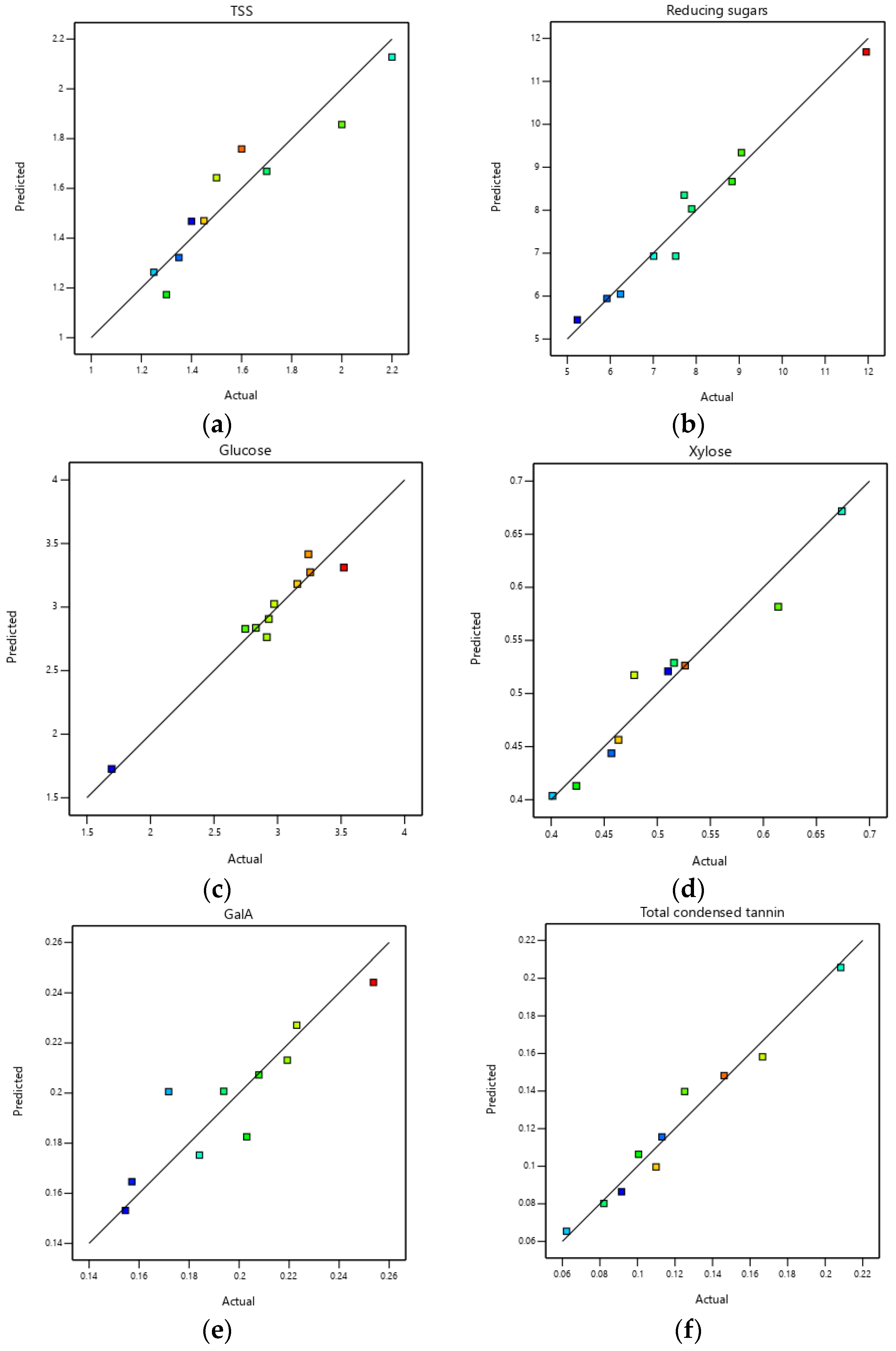 Foods 12 00306 g0a1a Foods 12 00306 g0a1a