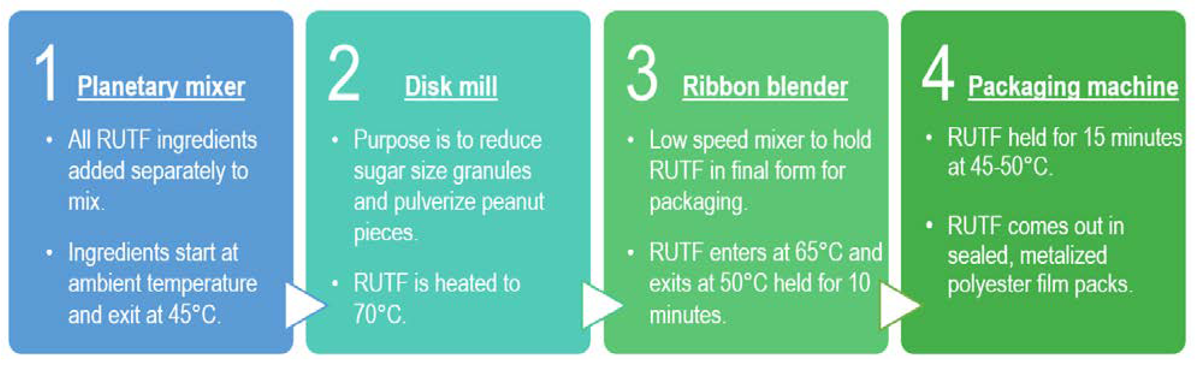 Foods 12 00308 g001 Foods 12 00308 g001