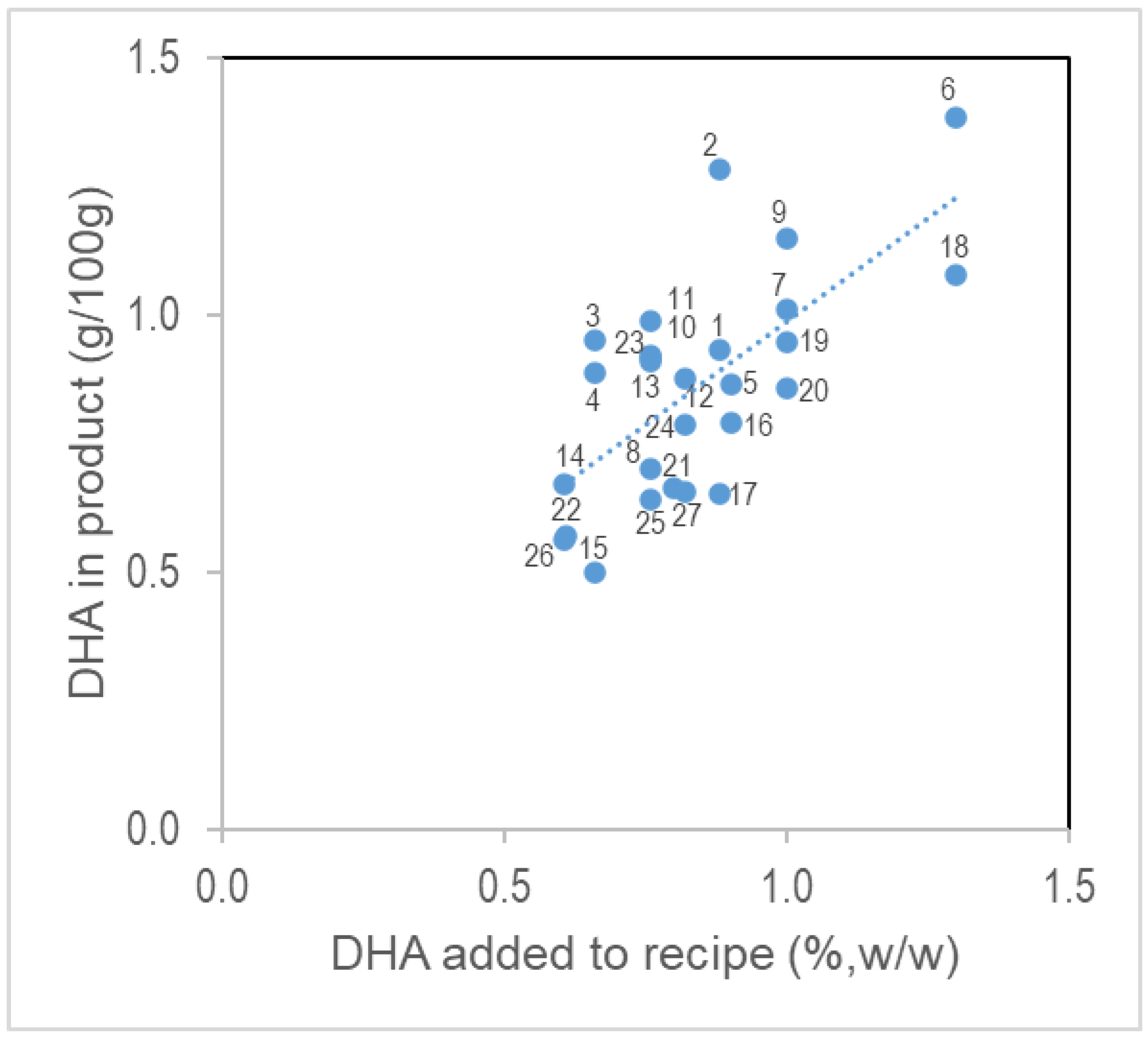 Foods 12 00308 g002 Foods 12 00308 g002