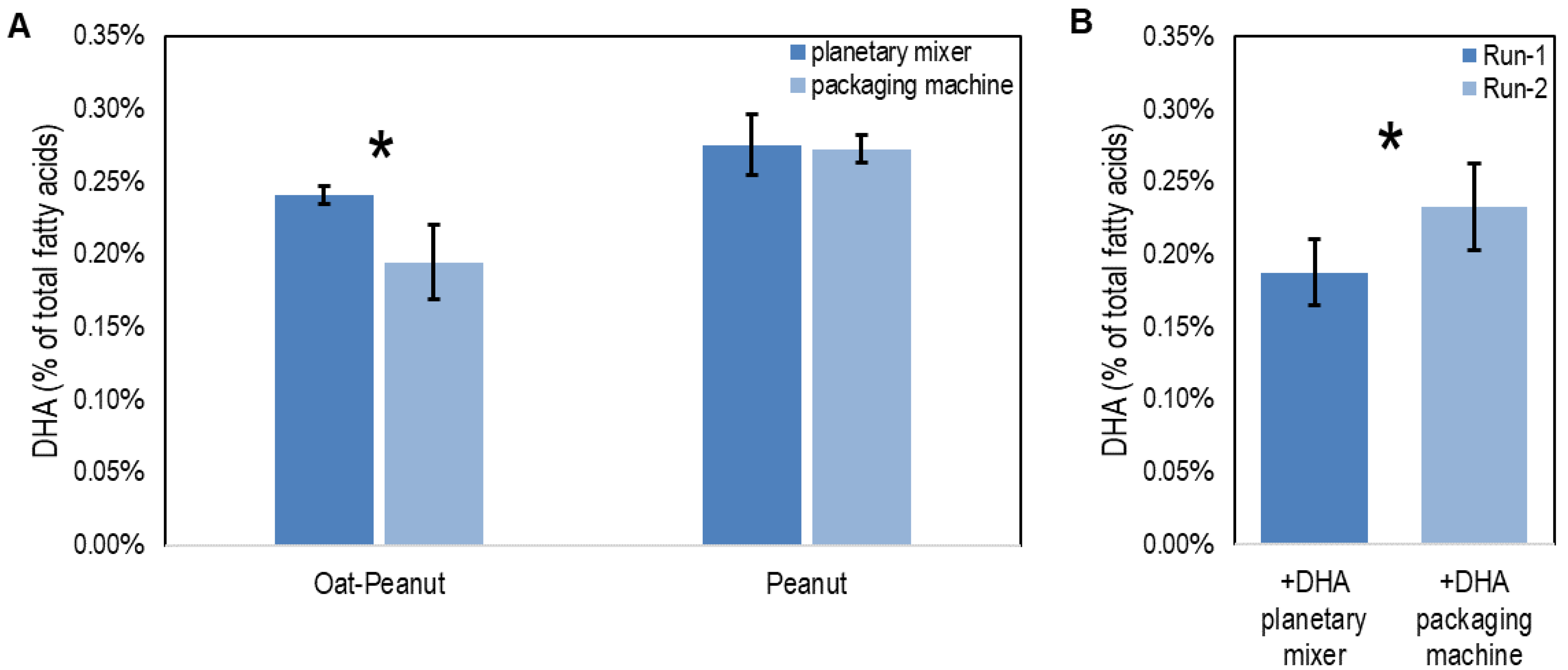 Foods 12 00308 g003 Foods 12 00308 g003