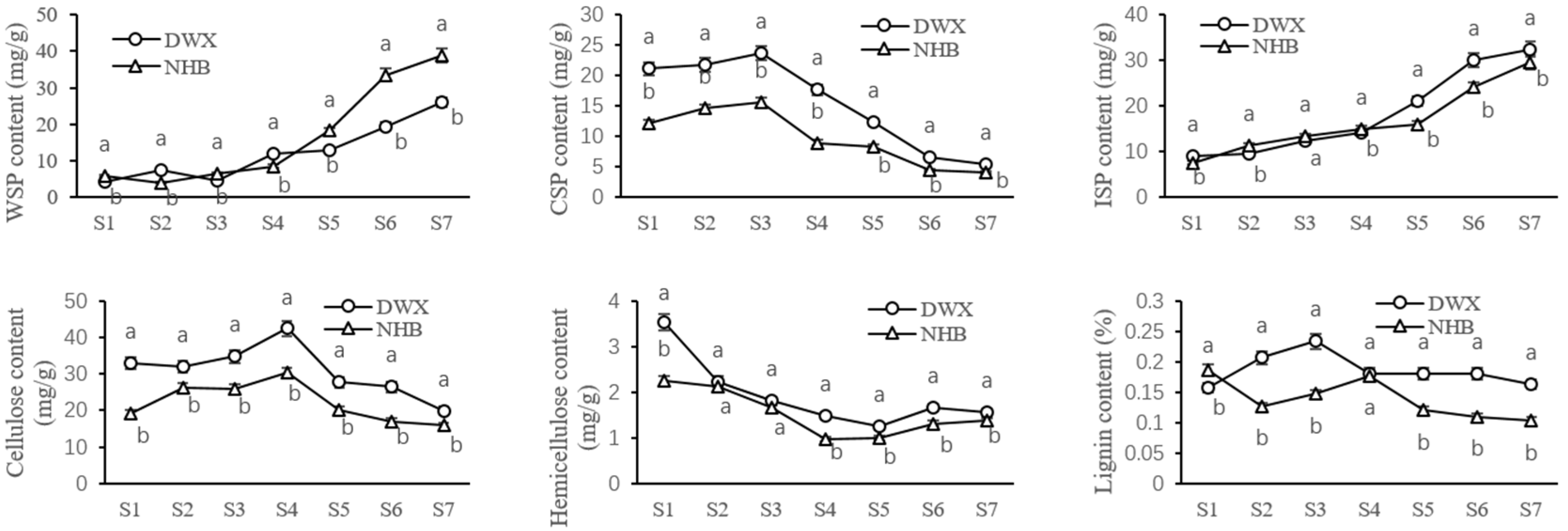 Foods 12 00309 g002 Foods 12 00309 g002