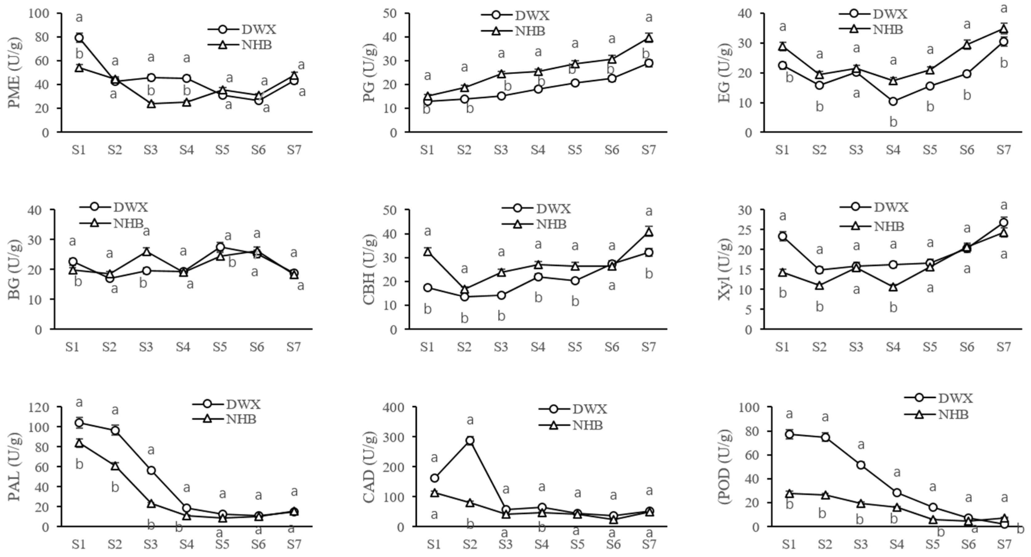 Foods 12 00309 g003 Foods 12 00309 g003
