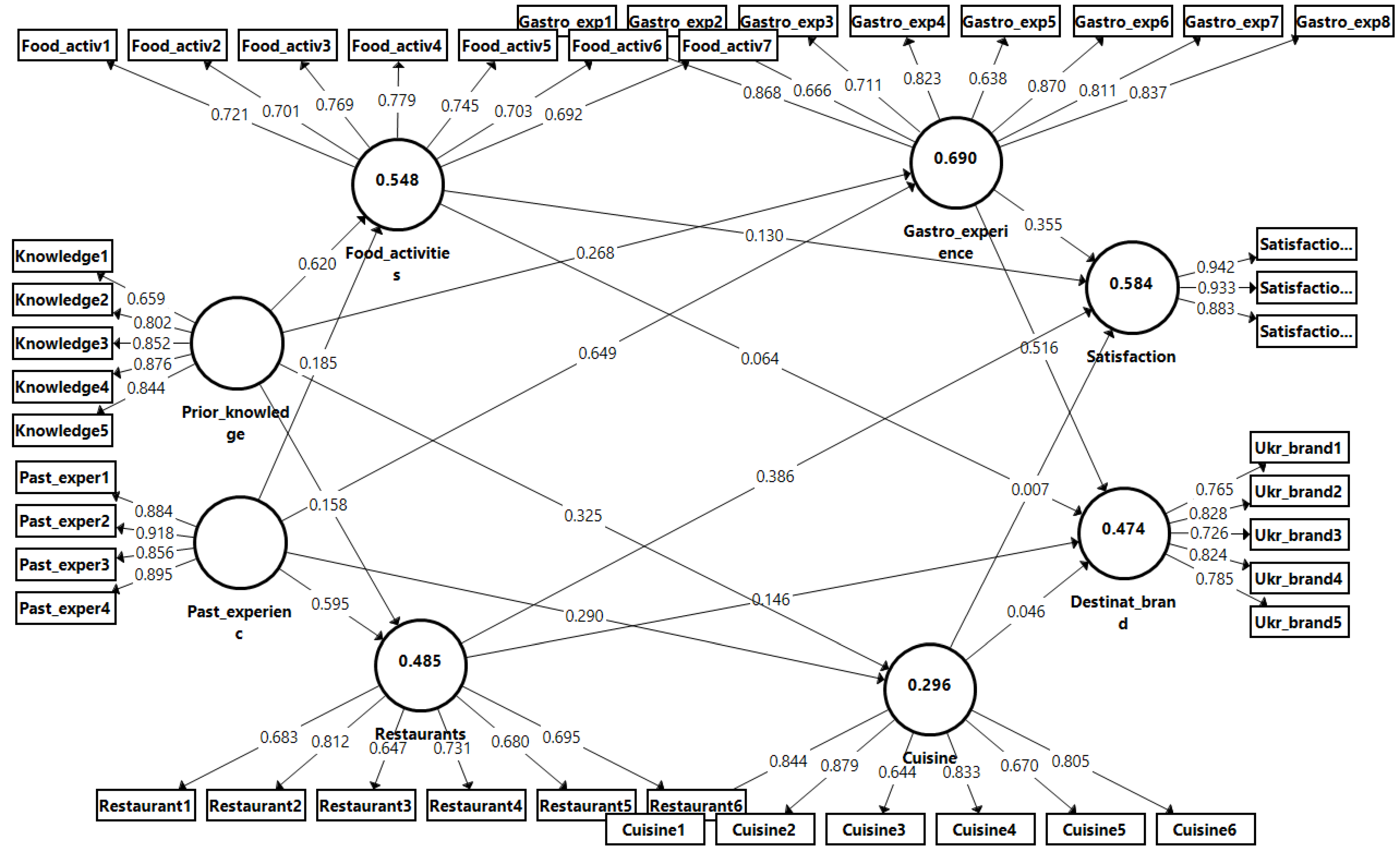Foods 12 00315 g001 Foods 12 00315 g001