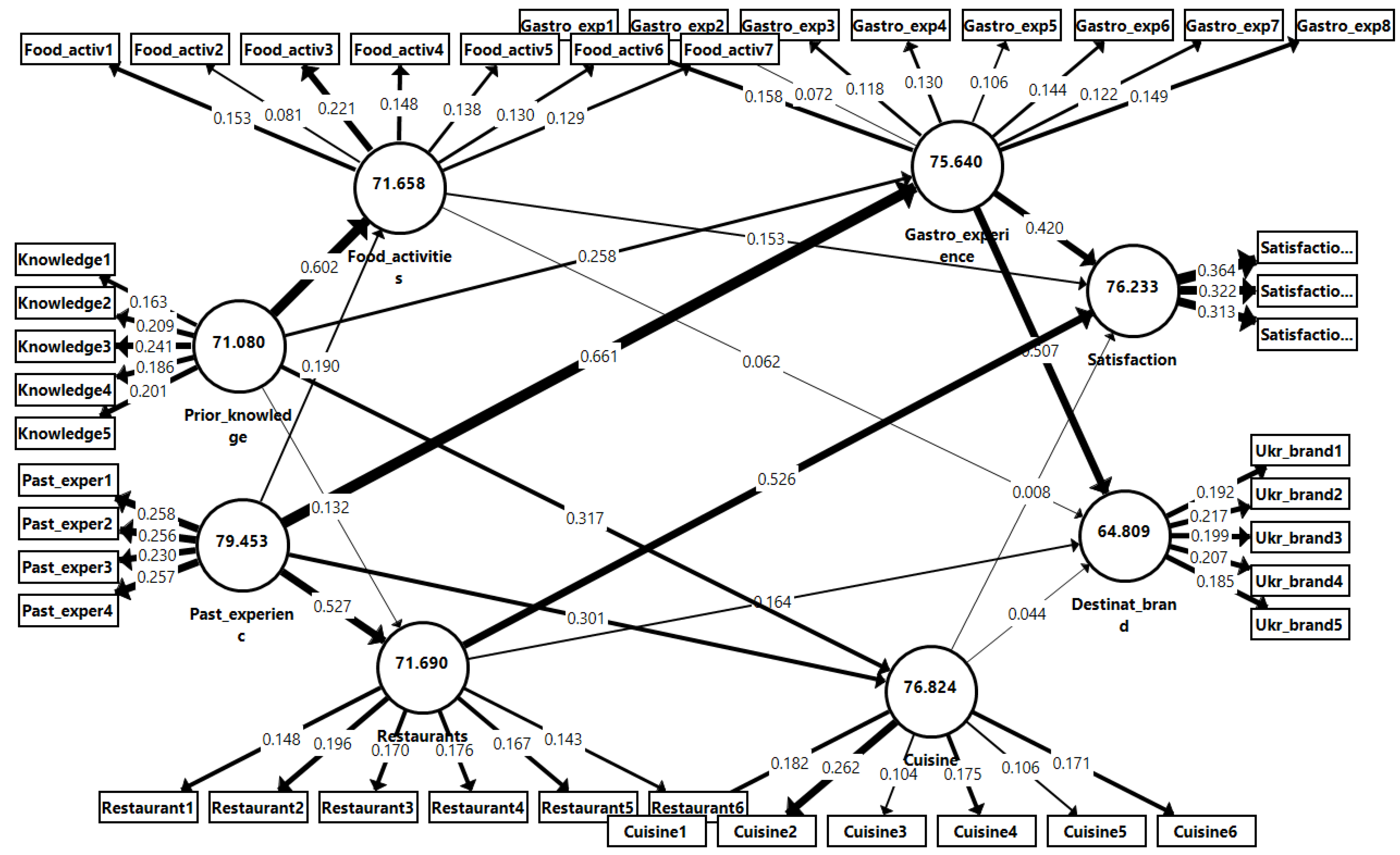 Foods 12 00315 g002 Foods 12 00315 g002