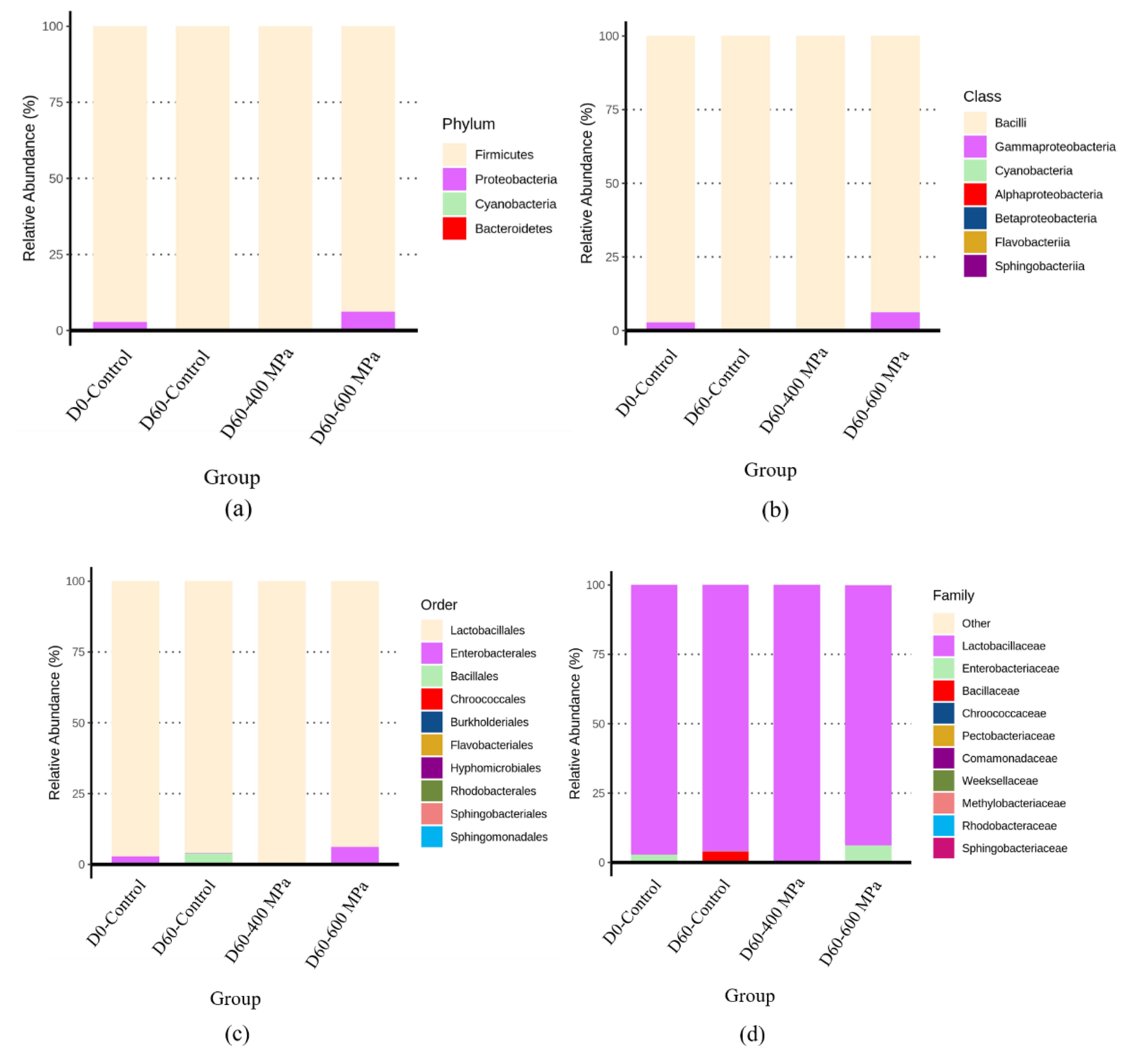Foods 12 00317 g004a