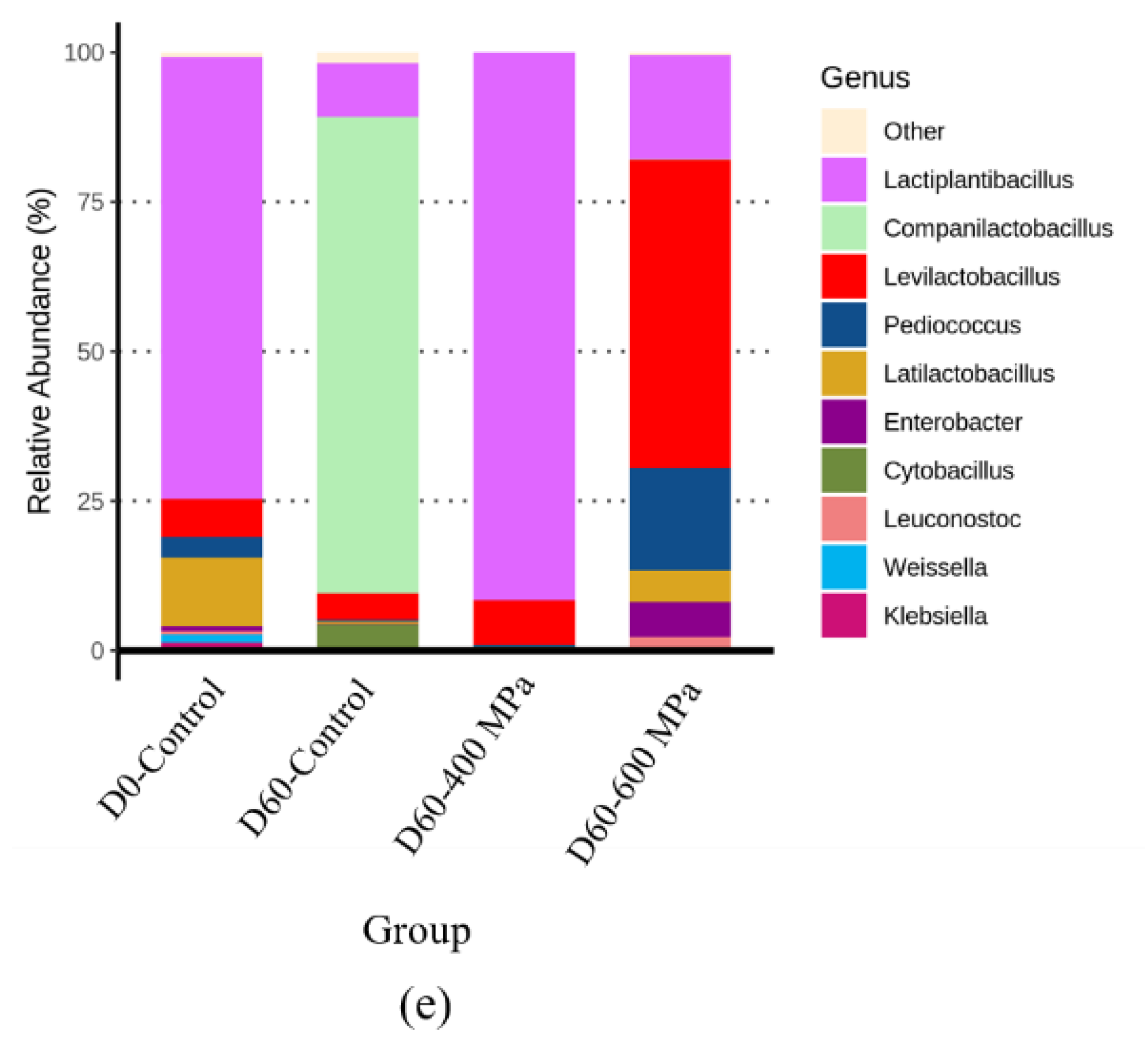 Foods 12 00317 g004b