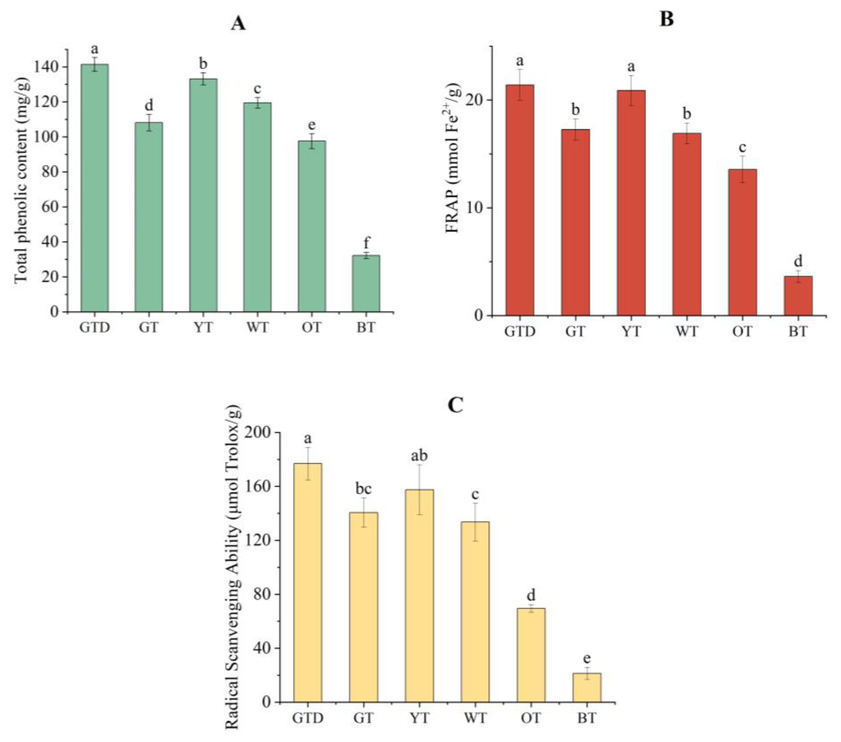 Foods 12 00321 g001 Foods 12 00321 g001