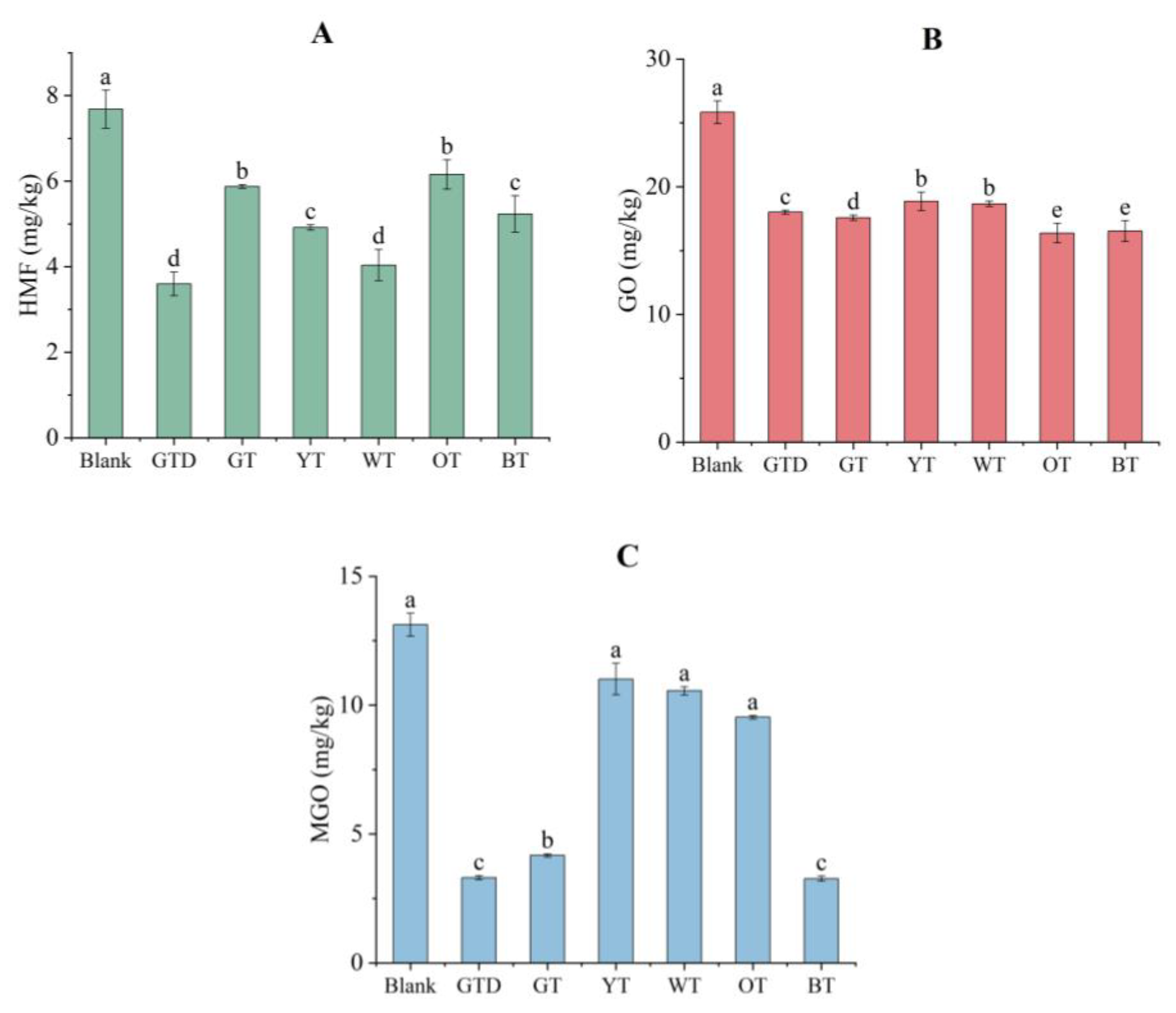 Foods 12 00321 g002 Foods 12 00321 g002