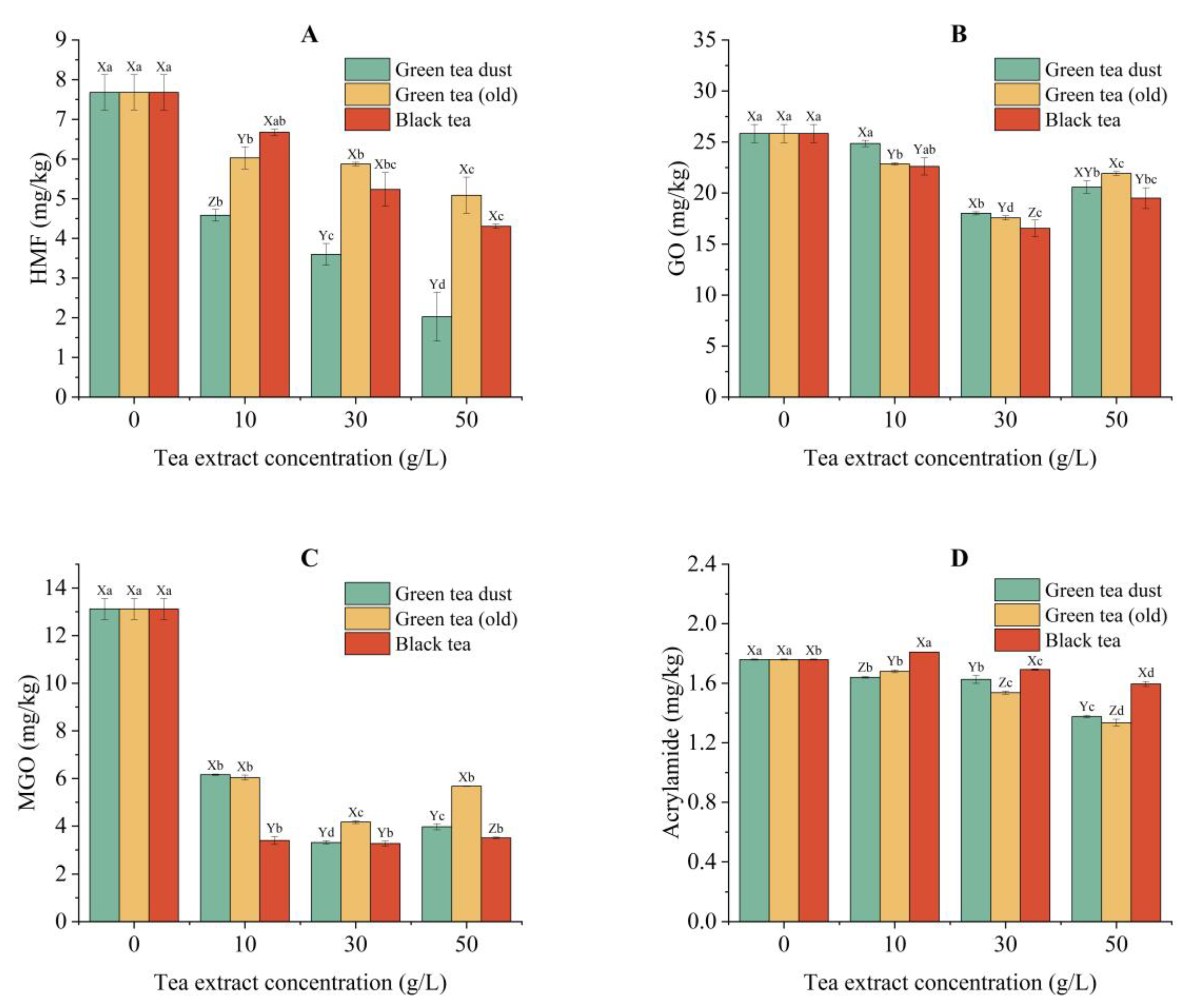 Foods 12 00321 g004 Foods 12 00321 g004