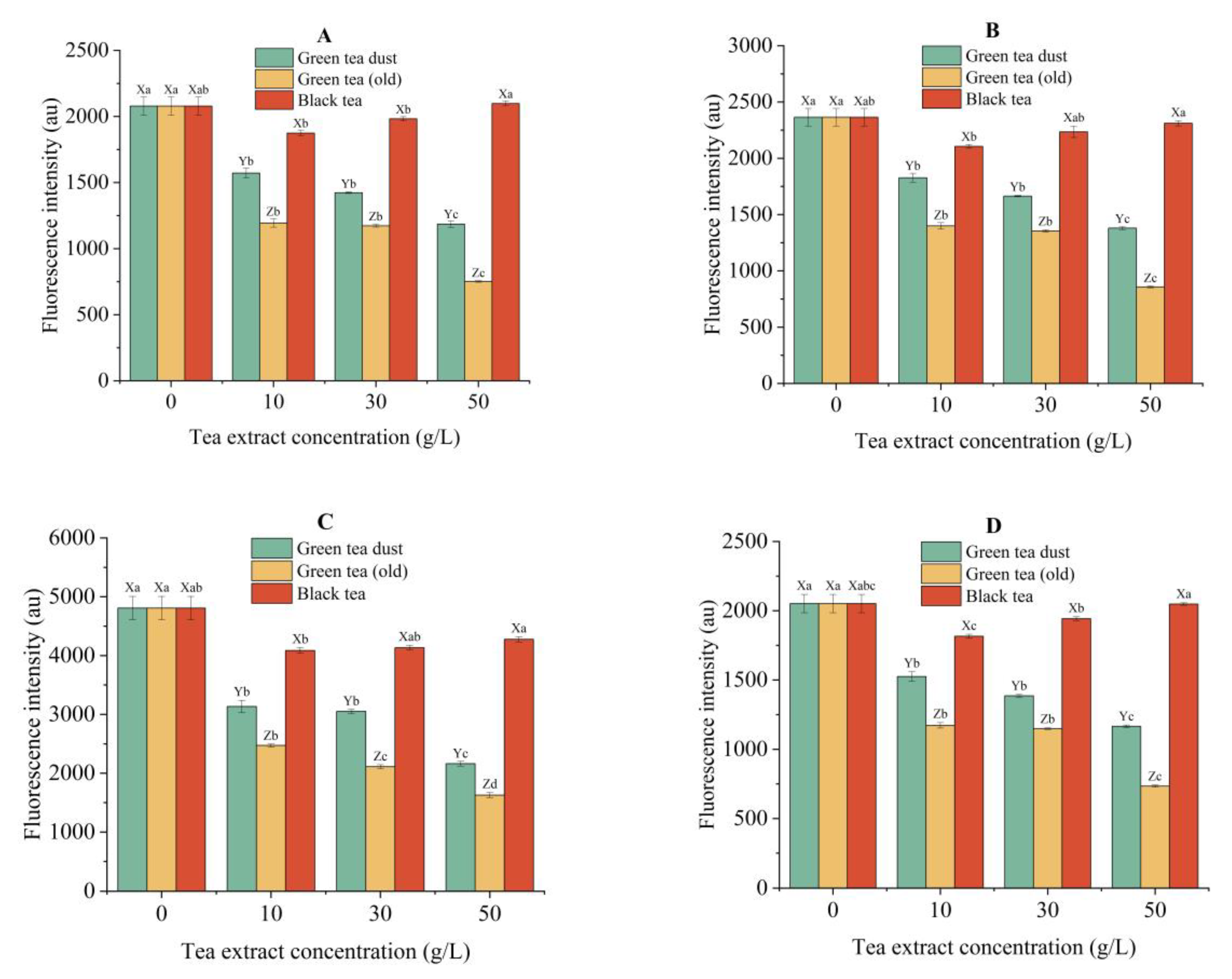 Foods | Free Full-Text | Reduction in Five Harmful Substances in 