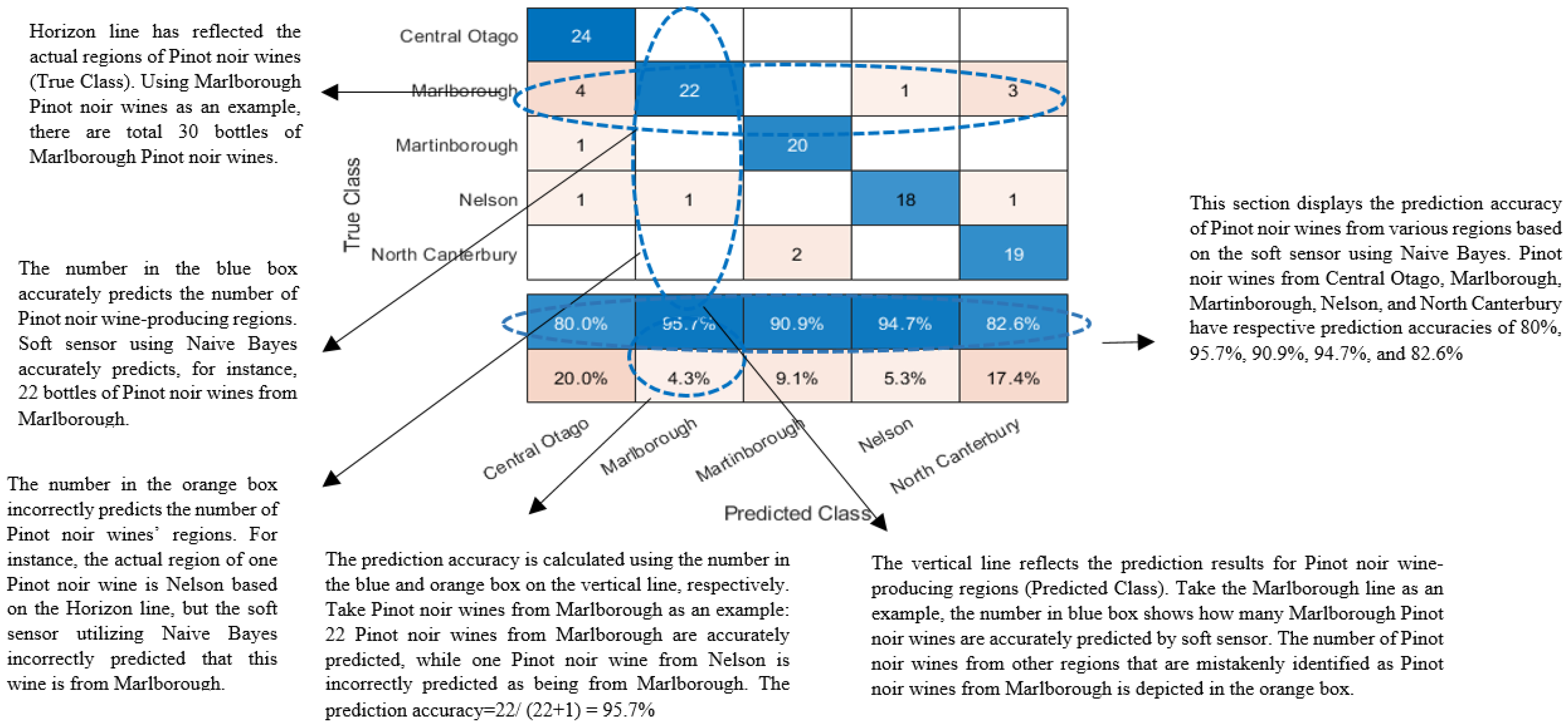 Foods 12 00323 g001 Foods 12 00323 g001