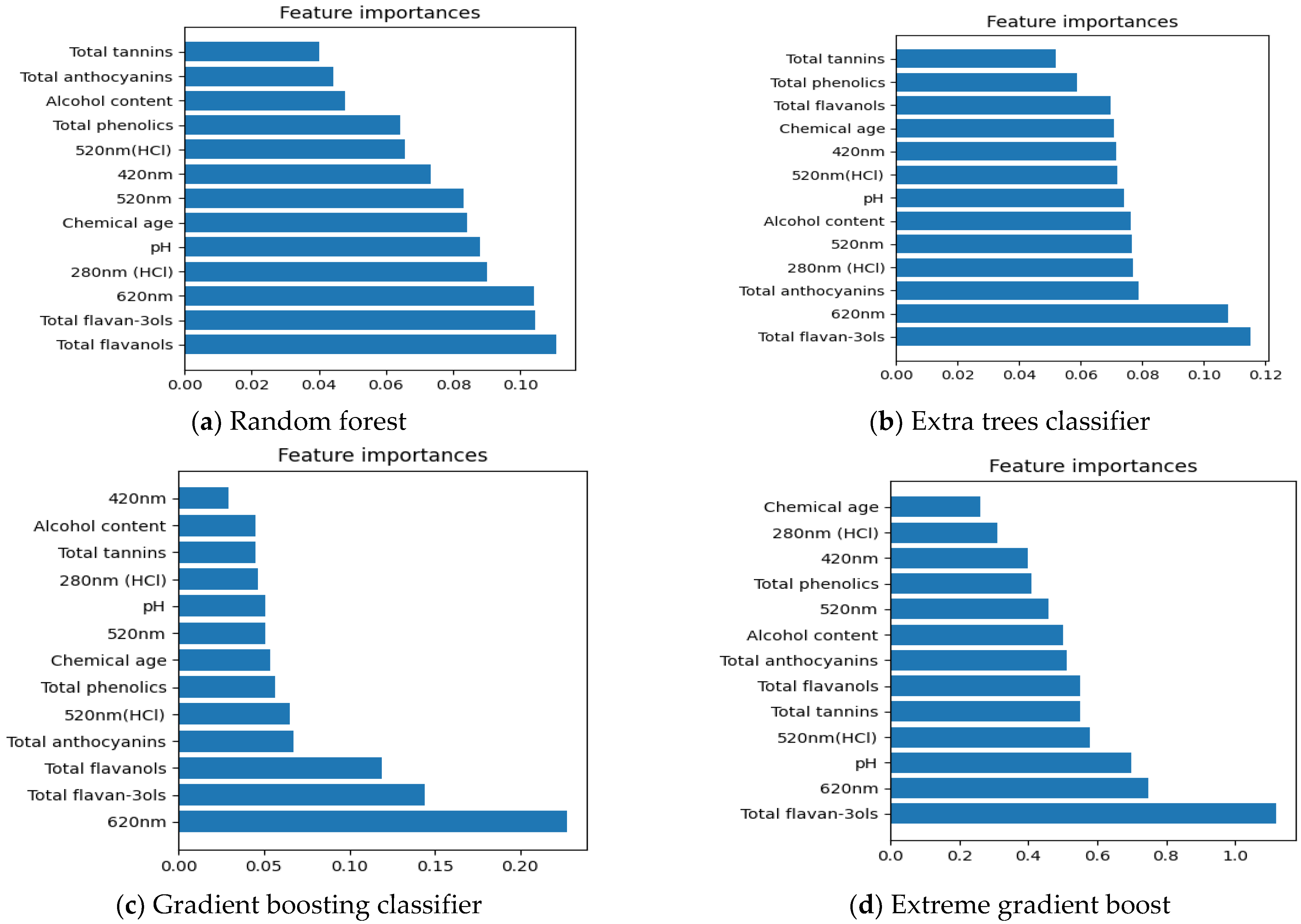 Foods 12 00323 g002 Foods 12 00323 g002