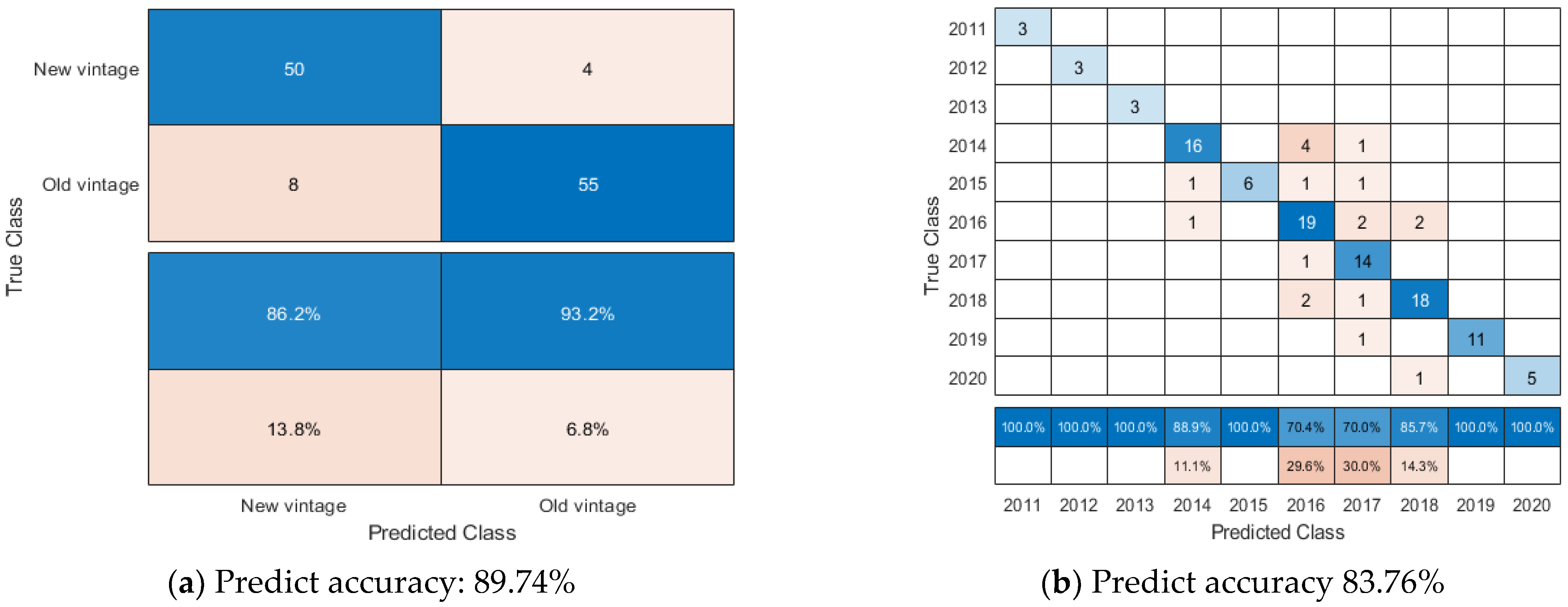 Foods 12 00323 g003 Foods 12 00323 g003