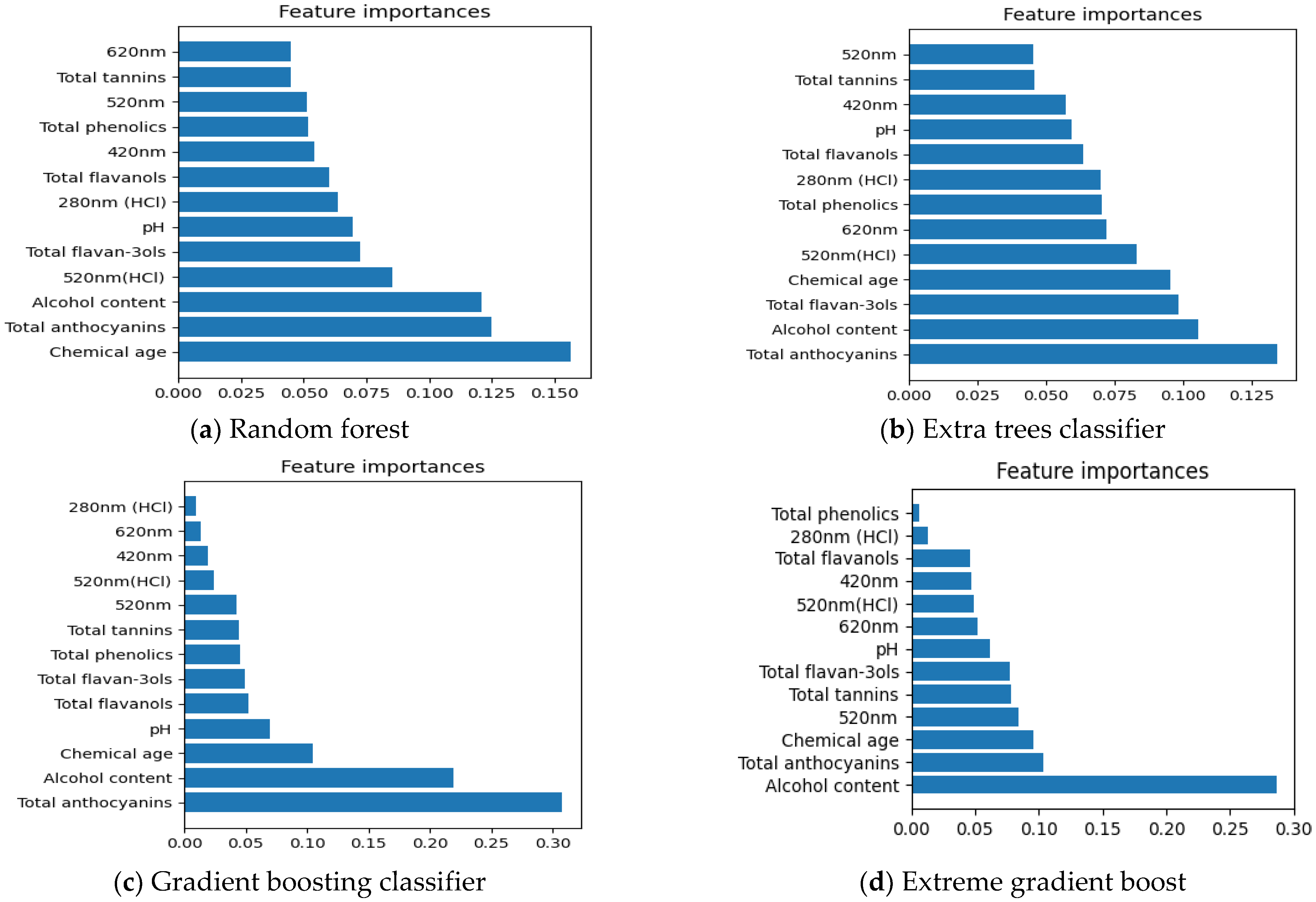 Foods 12 00323 g004 Foods 12 00323 g004