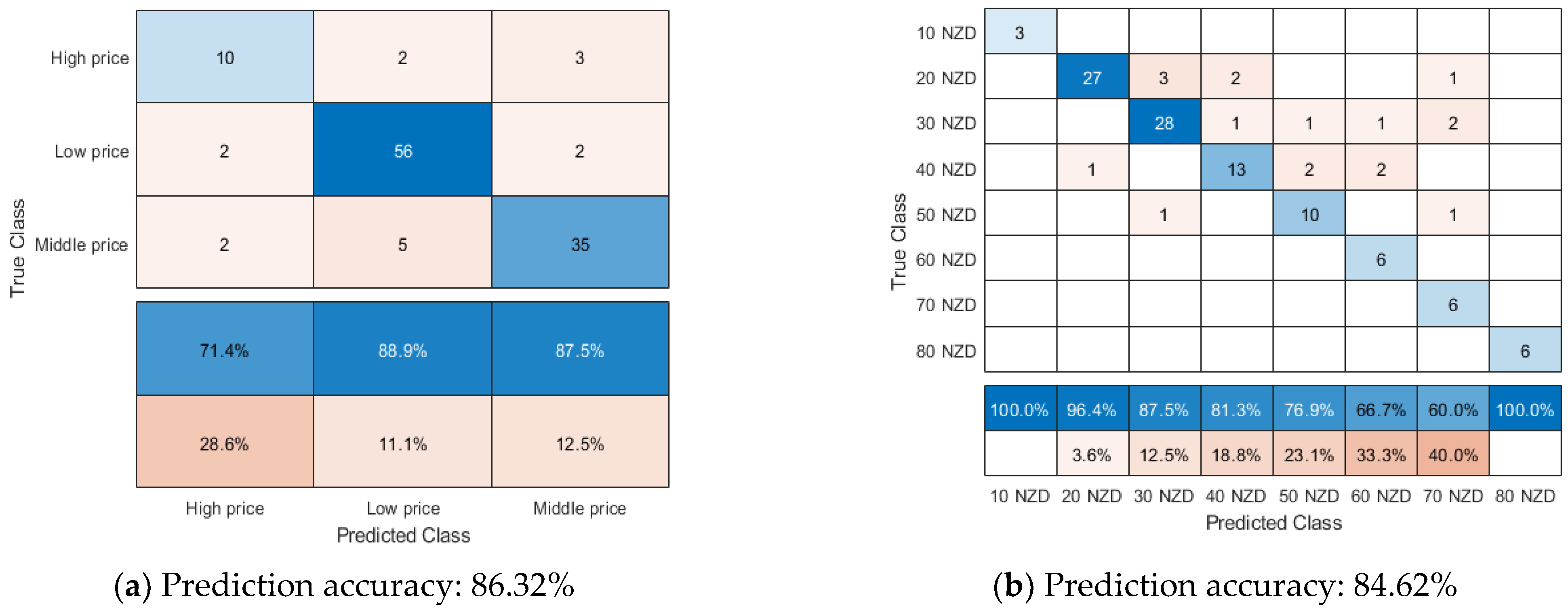 Foods 12 00323 g005 Foods 12 00323 g005