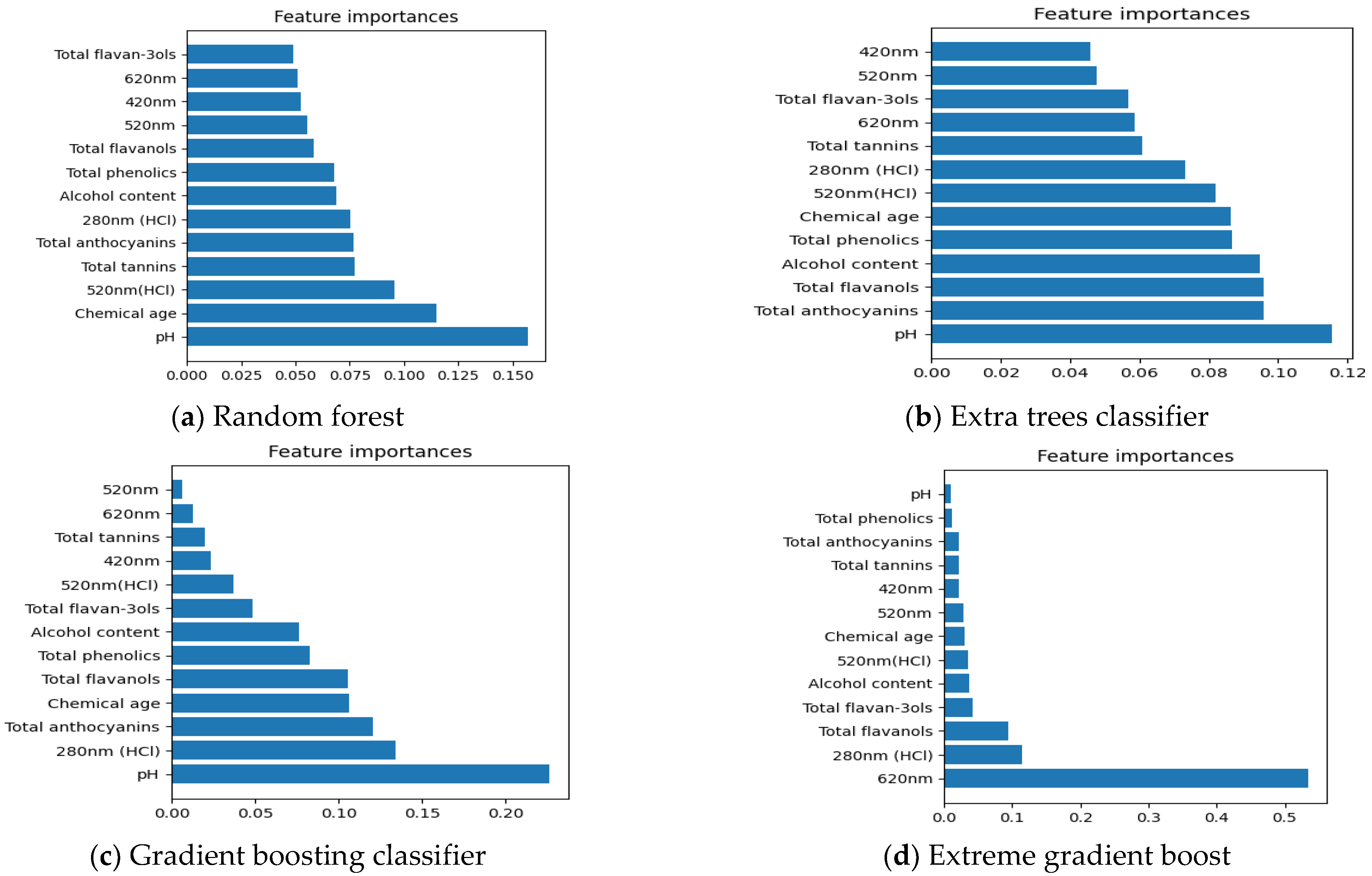 Foods 12 00323 g006 Foods 12 00323 g006