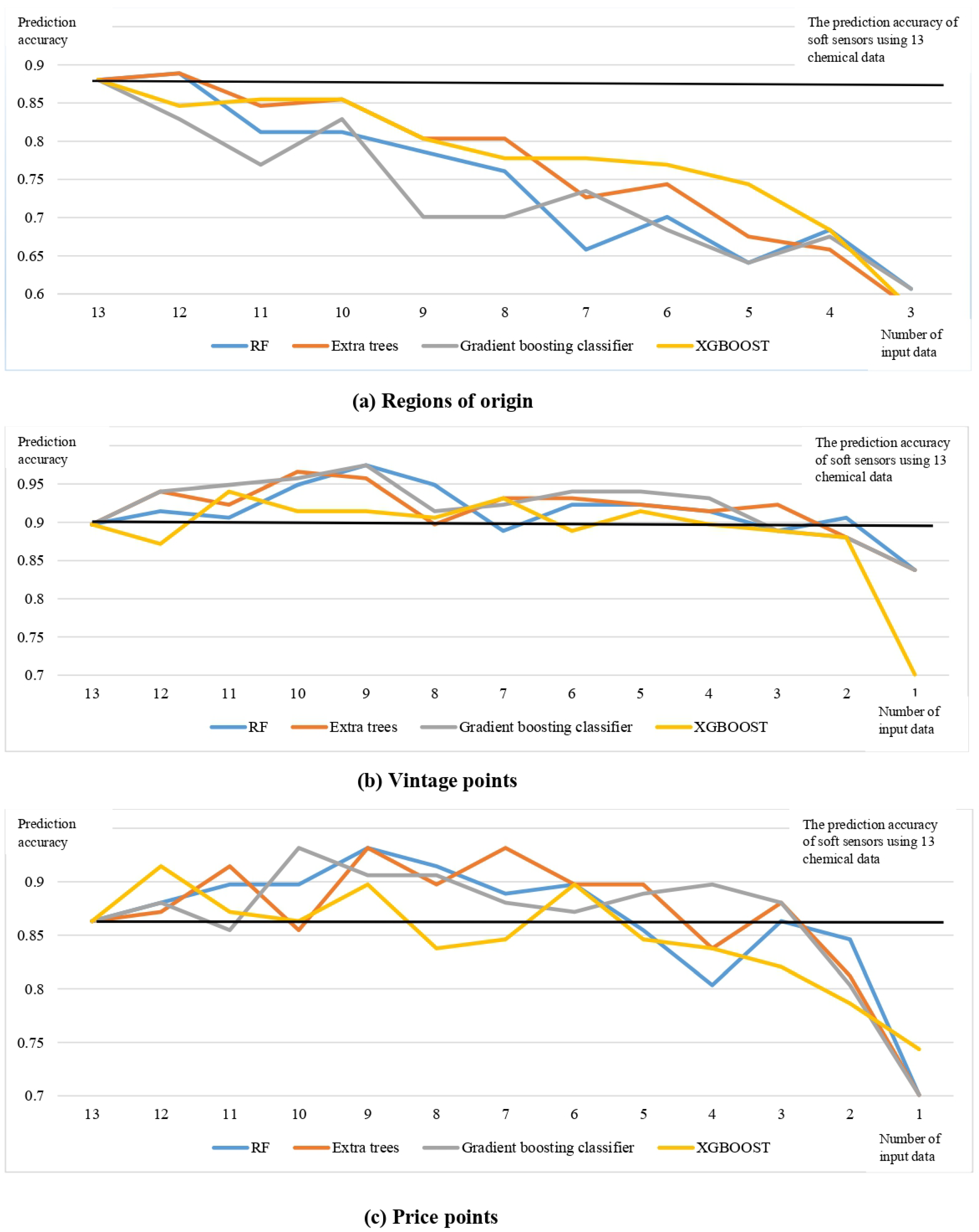 Foods 12 00323 g007 Foods 12 00323 g007