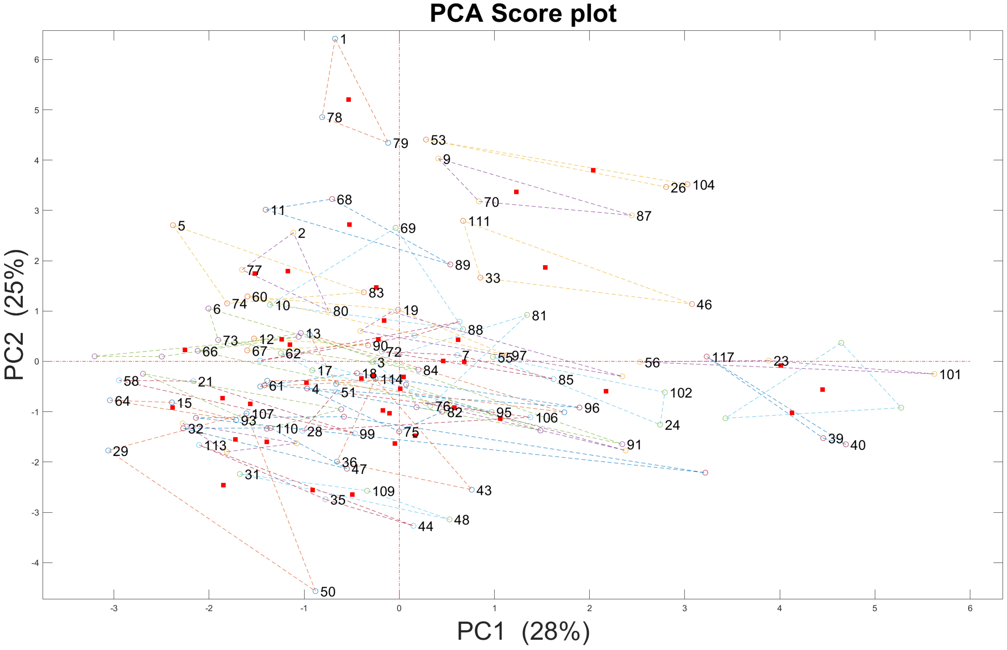 Foods 12 00323 g008 Foods 12 00323 g008