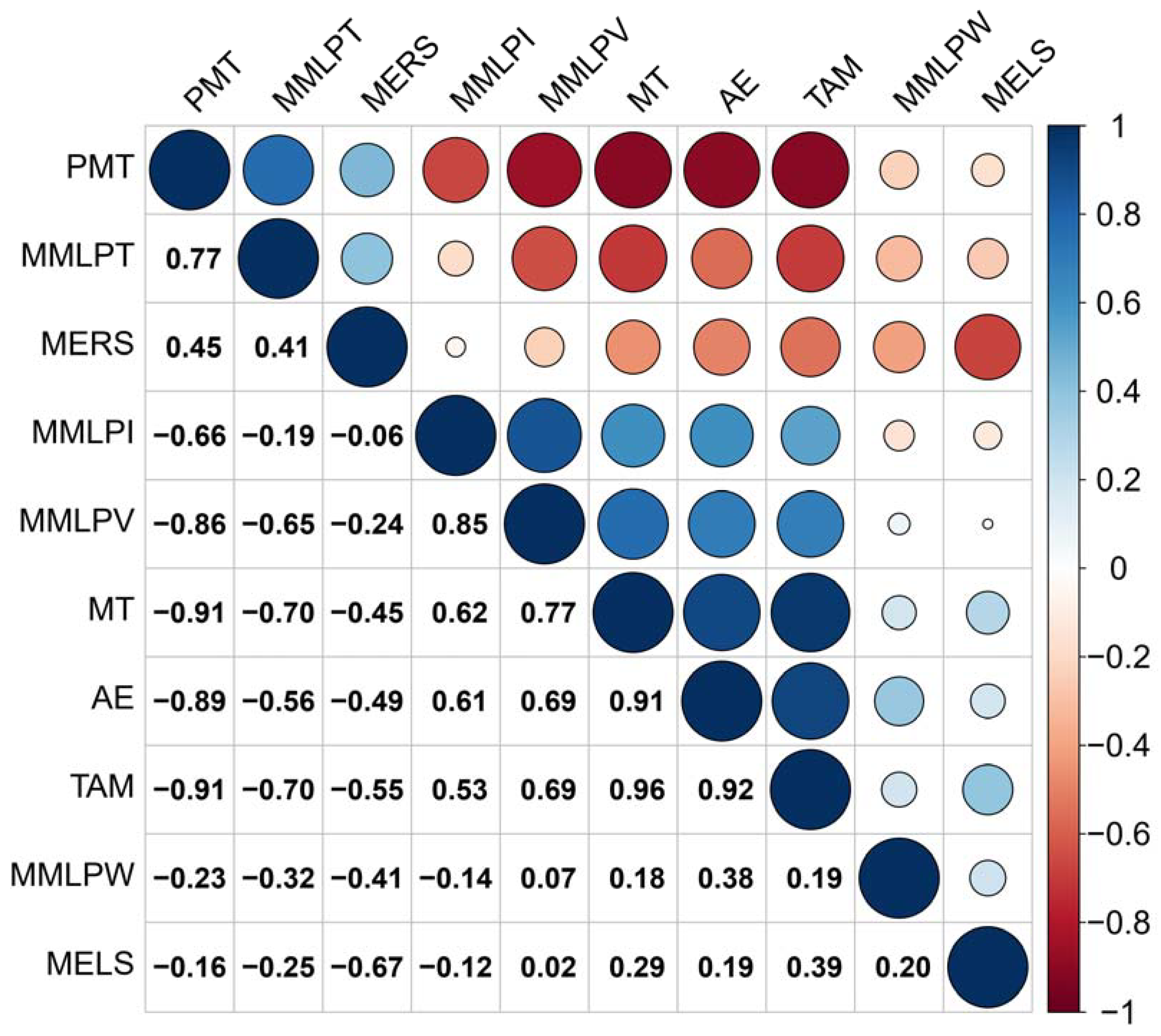 Foods 12 00328 g002 Foods 12 00328 g002