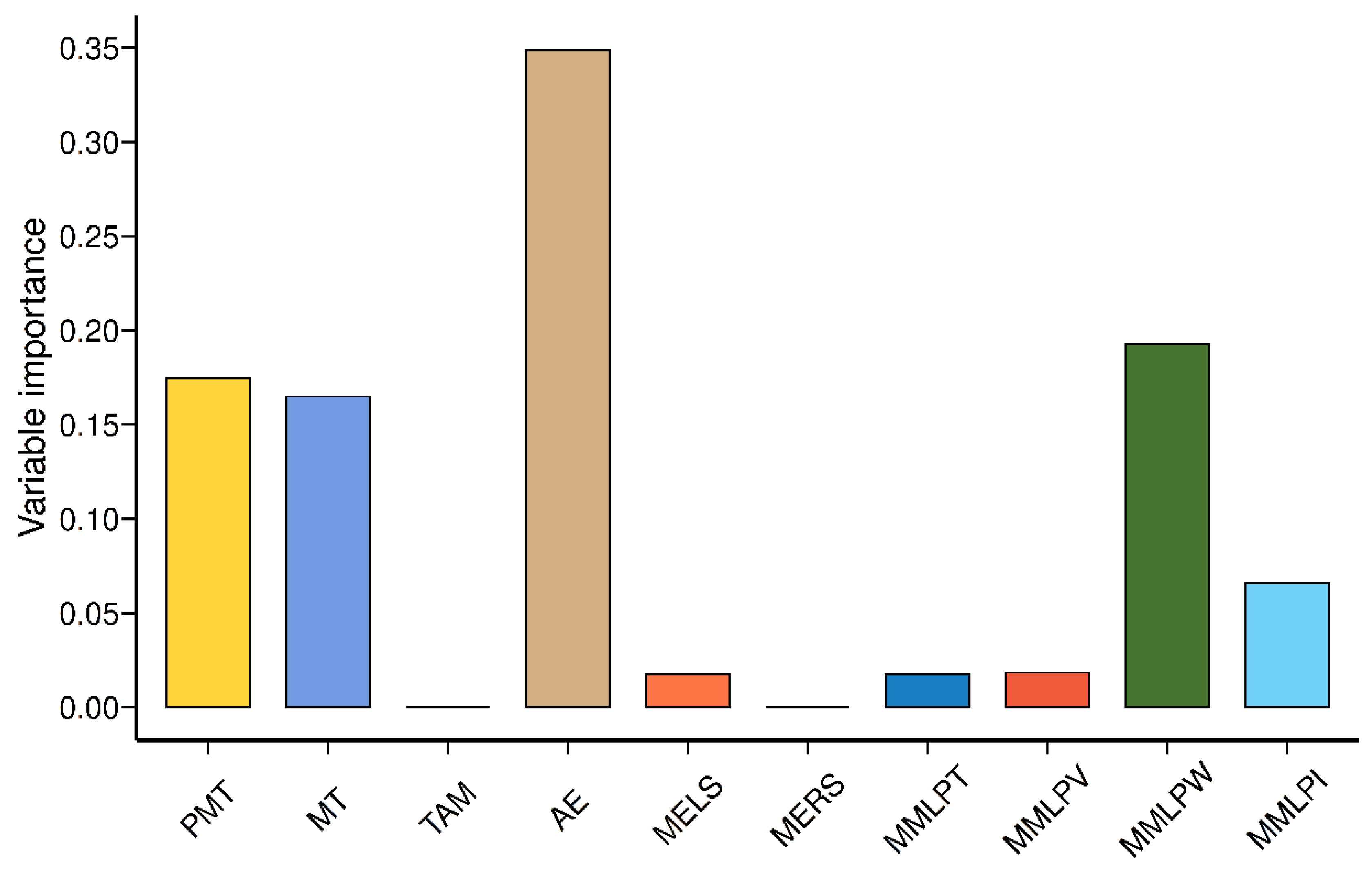 Foods 12 00328 g003 Foods 12 00328 g003