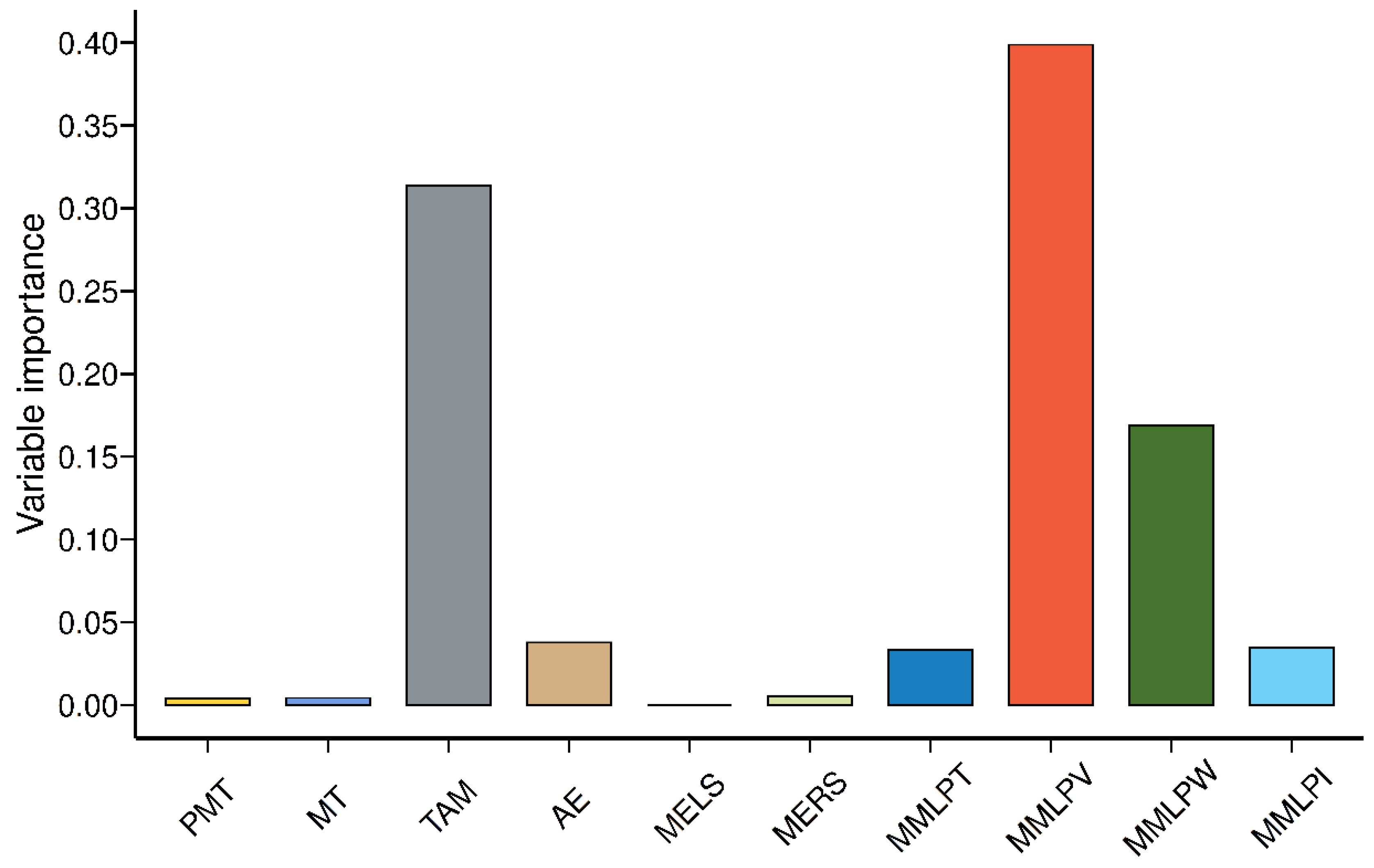 Foods 12 00328 g004 Foods 12 00328 g004