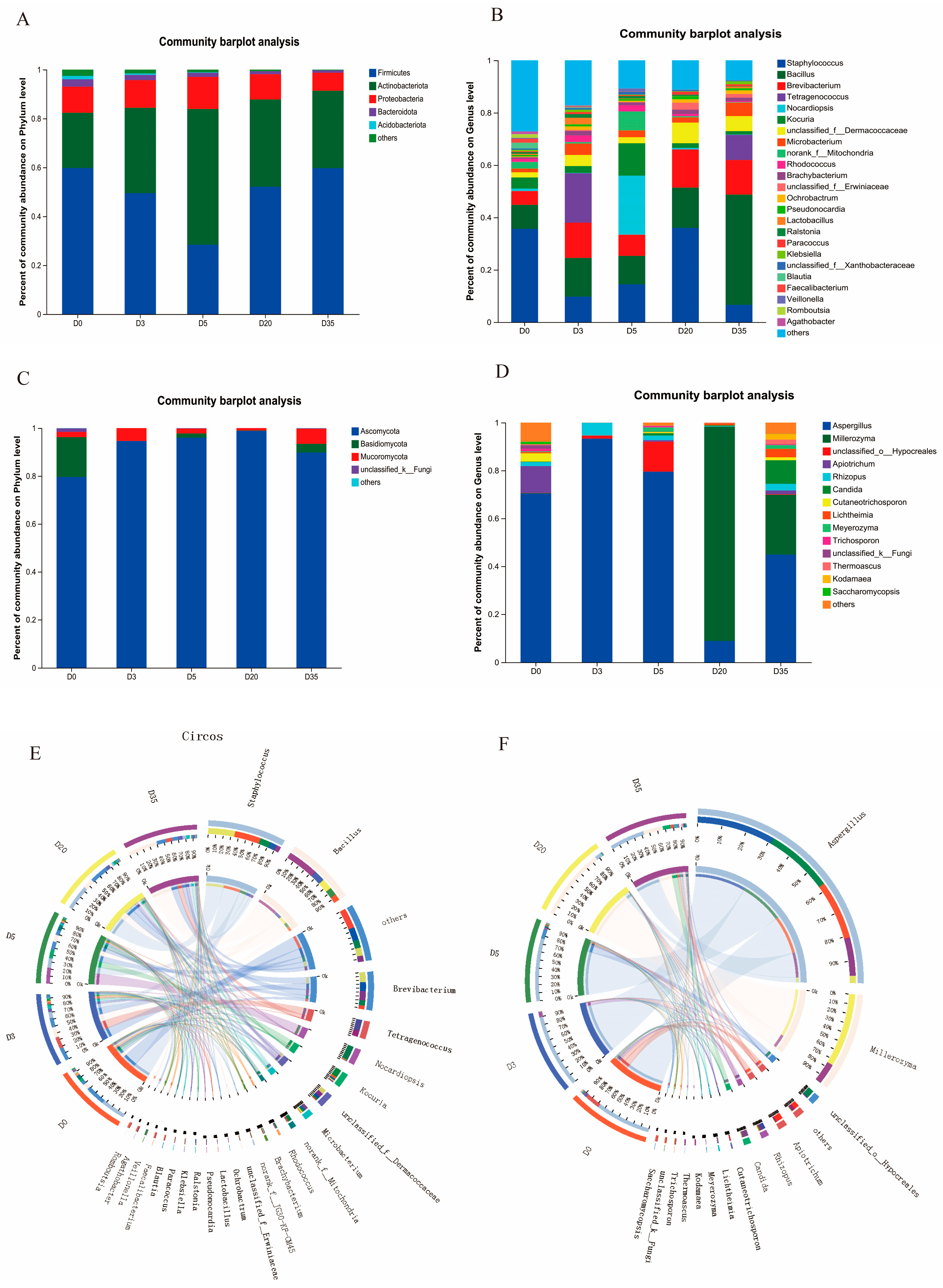 Foods 12 00329 g003 Foods 12 00329 g003