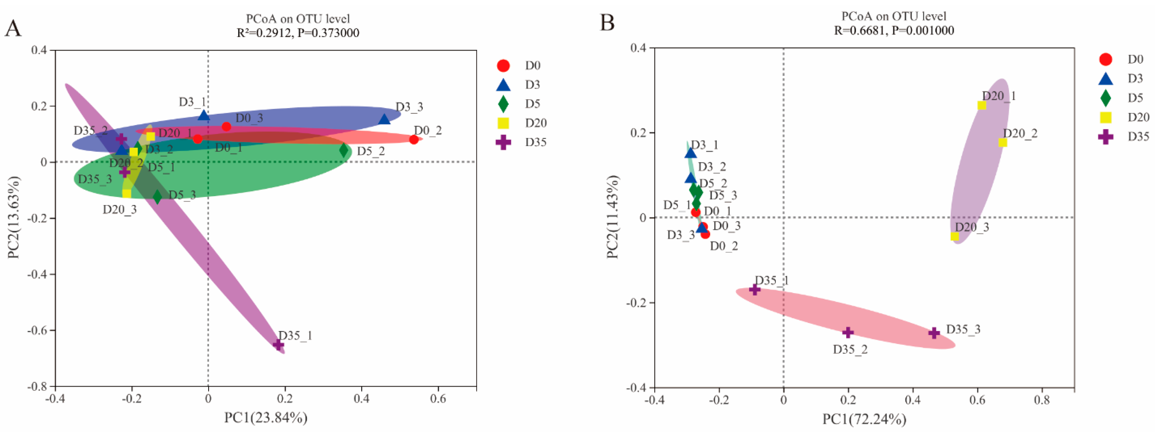 Foods 12 00329 g004 Foods 12 00329 g004