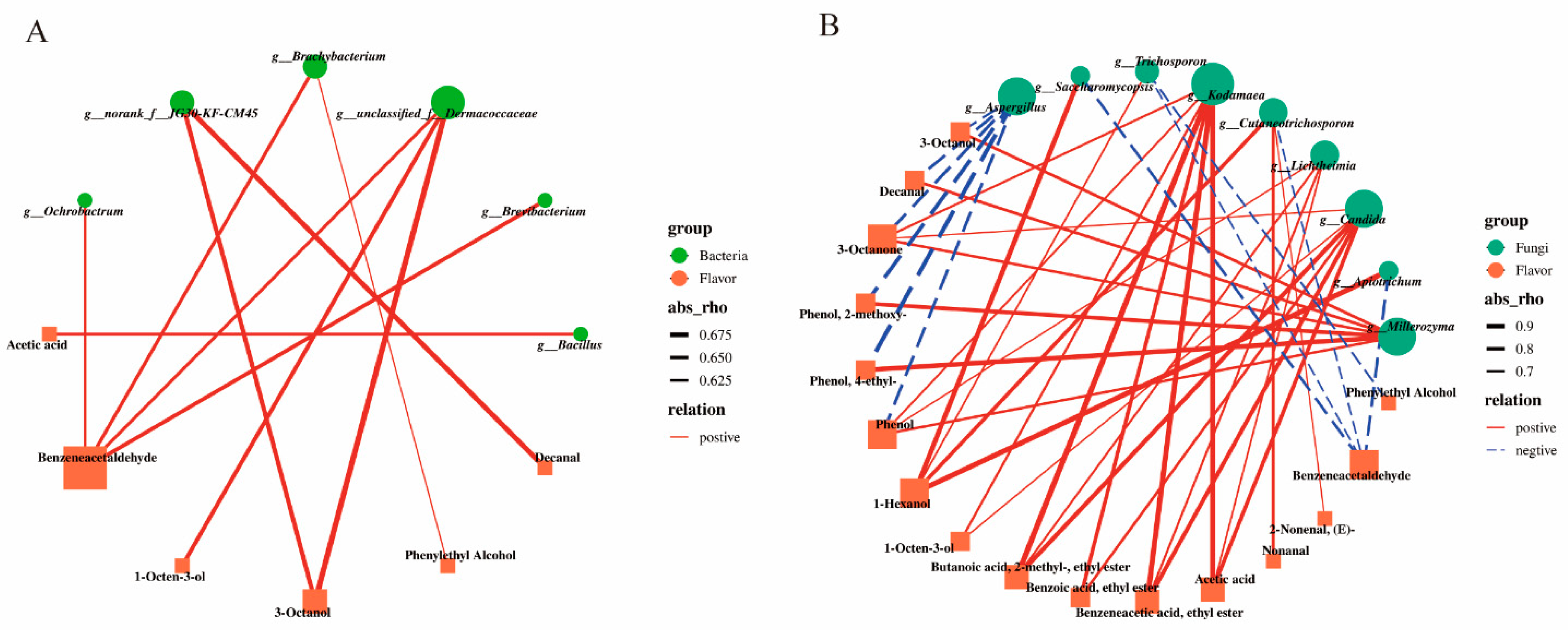 Foods 12 00329 g007 Foods 12 00329 g007