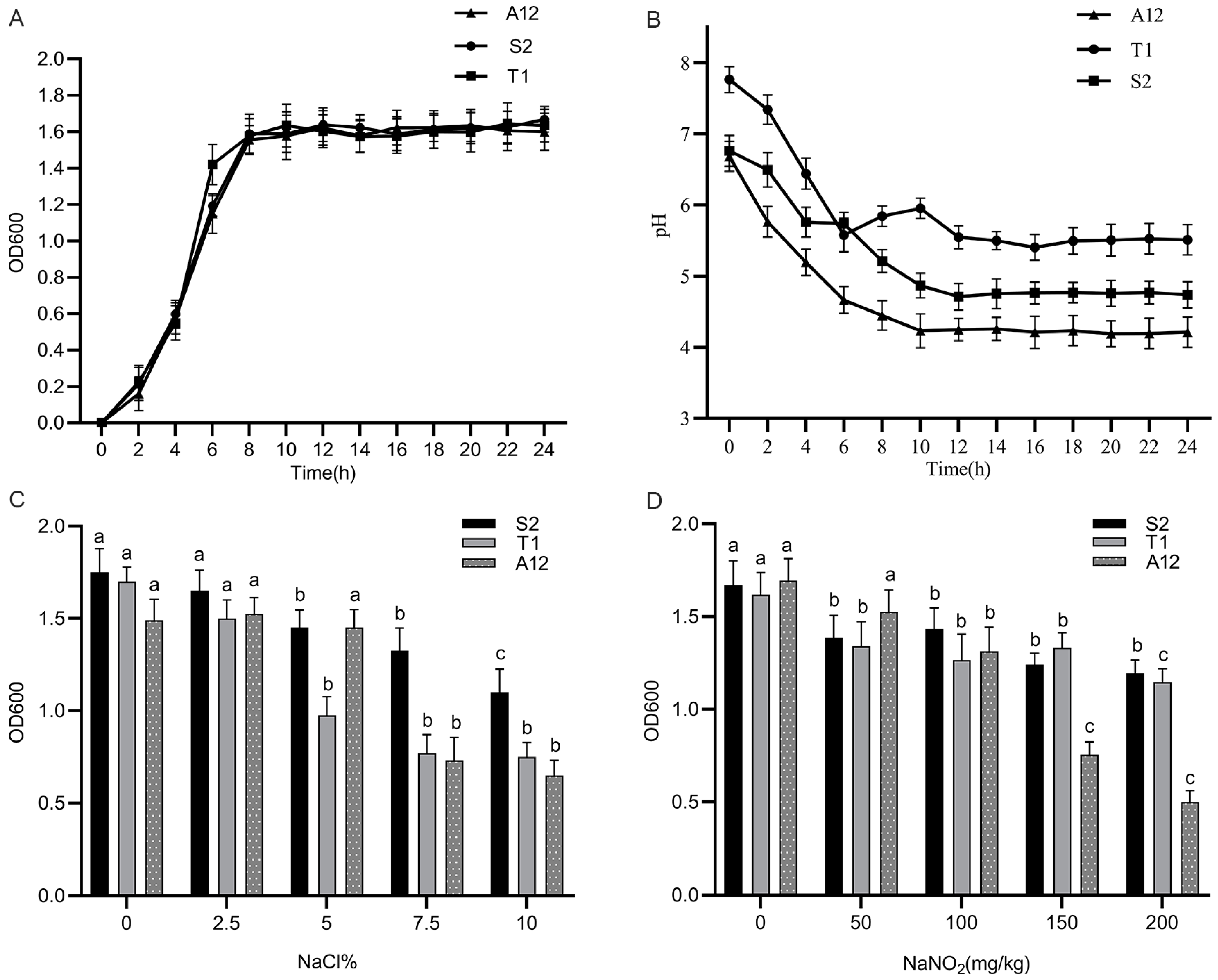 Foods 12 00336 g001 Foods 12 00336 g001