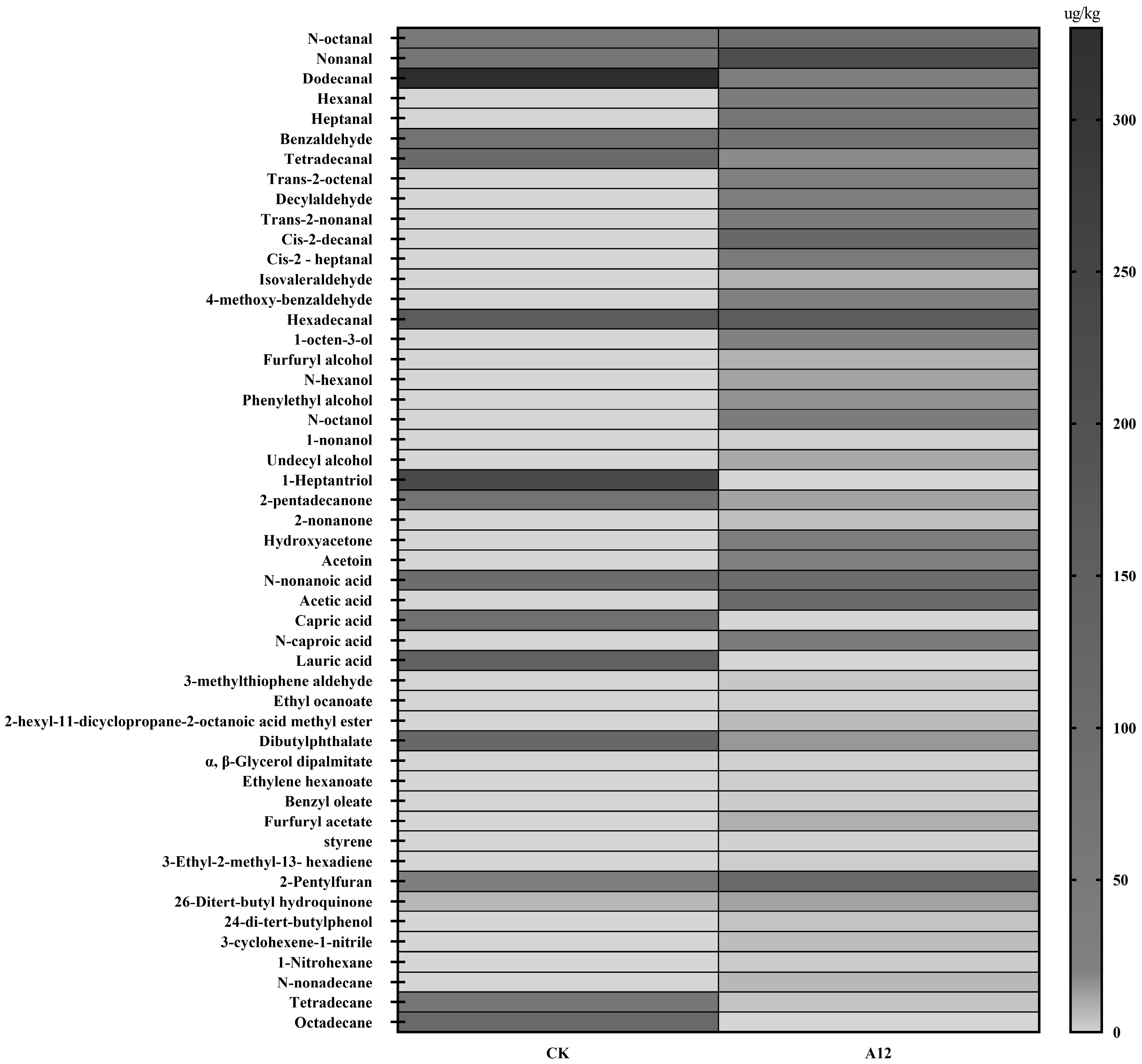 Foods 12 00336 g002 Foods 12 00336 g002