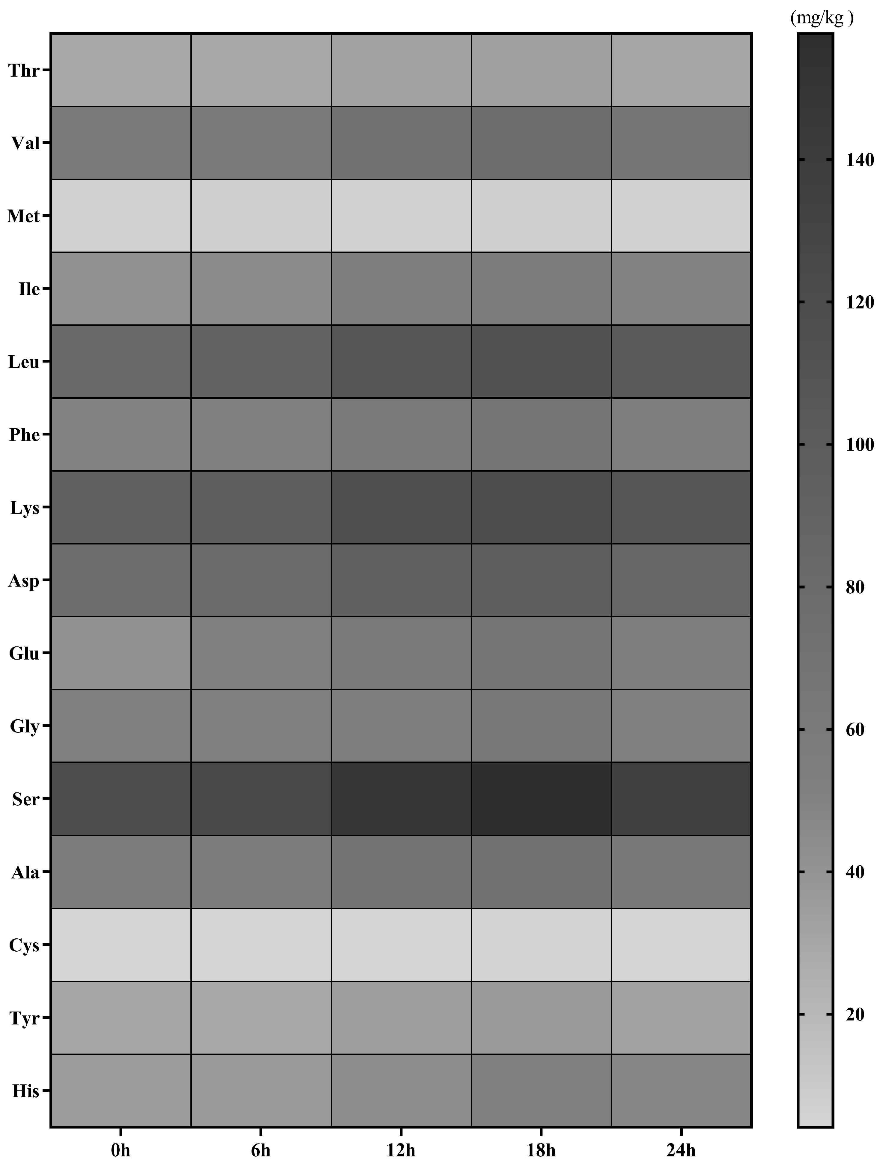 Foods 12 00336 g003 Foods 12 00336 g003