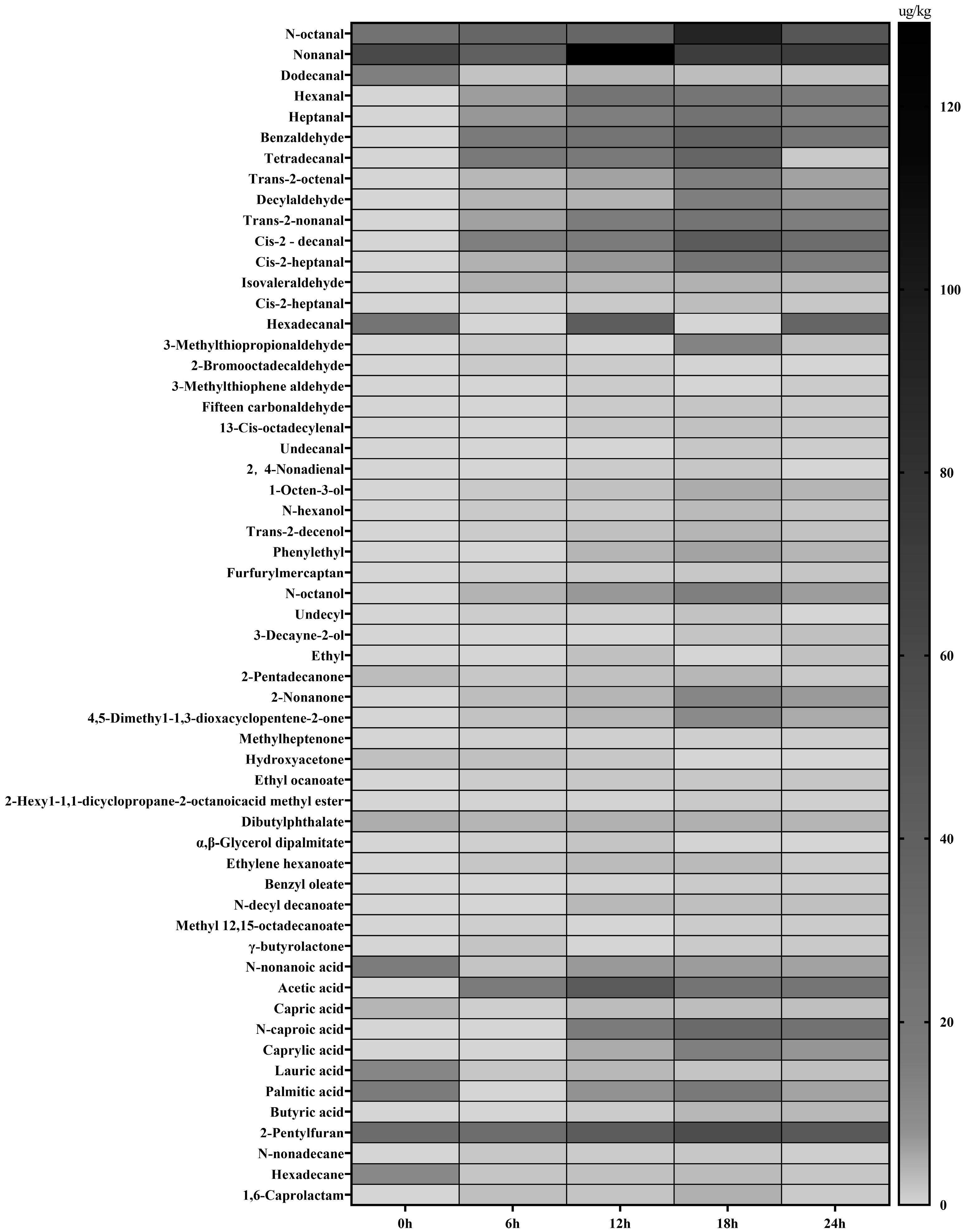 Foods 12 00336 g004 Foods 12 00336 g004