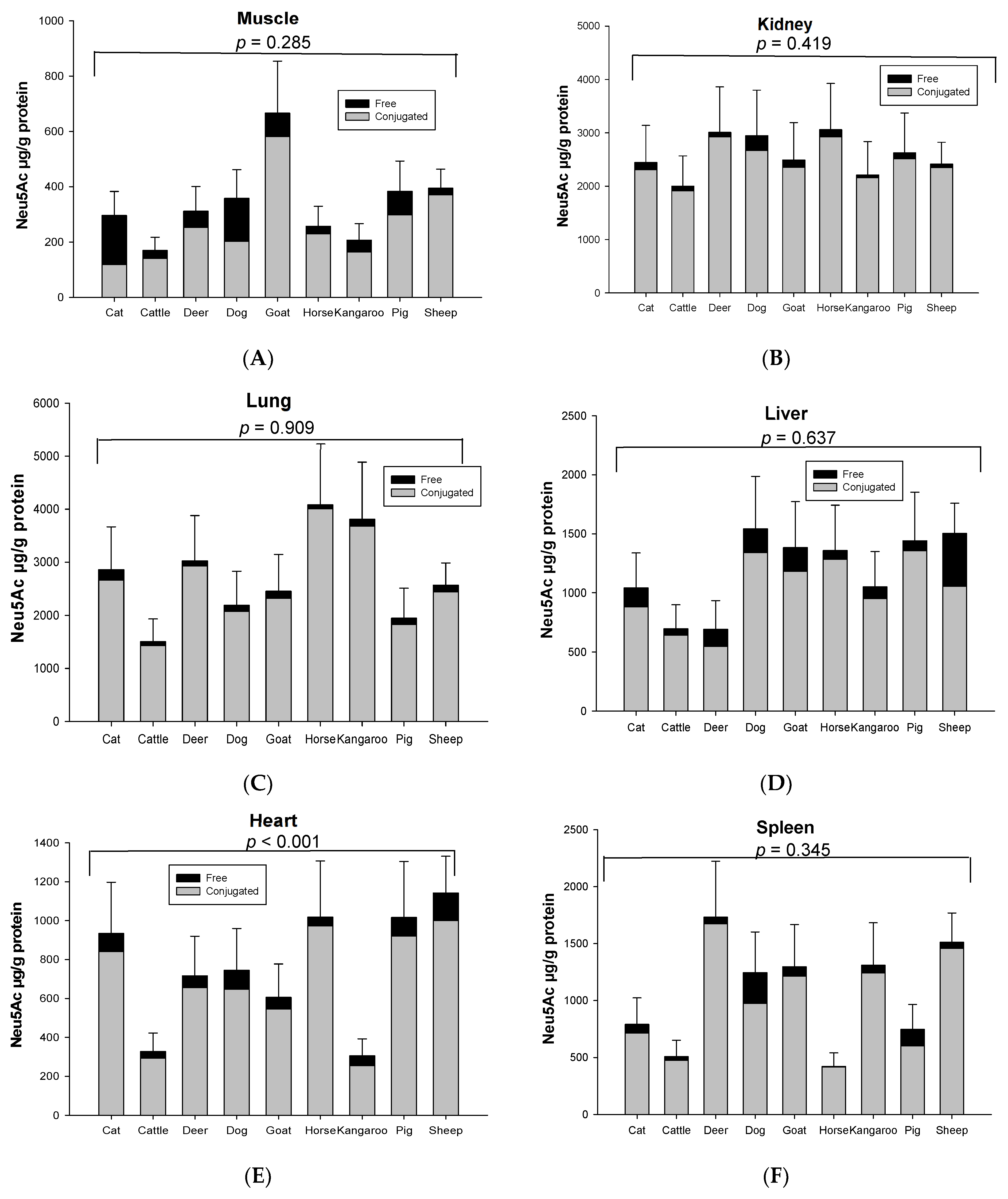 Foods 12 00337 g001a