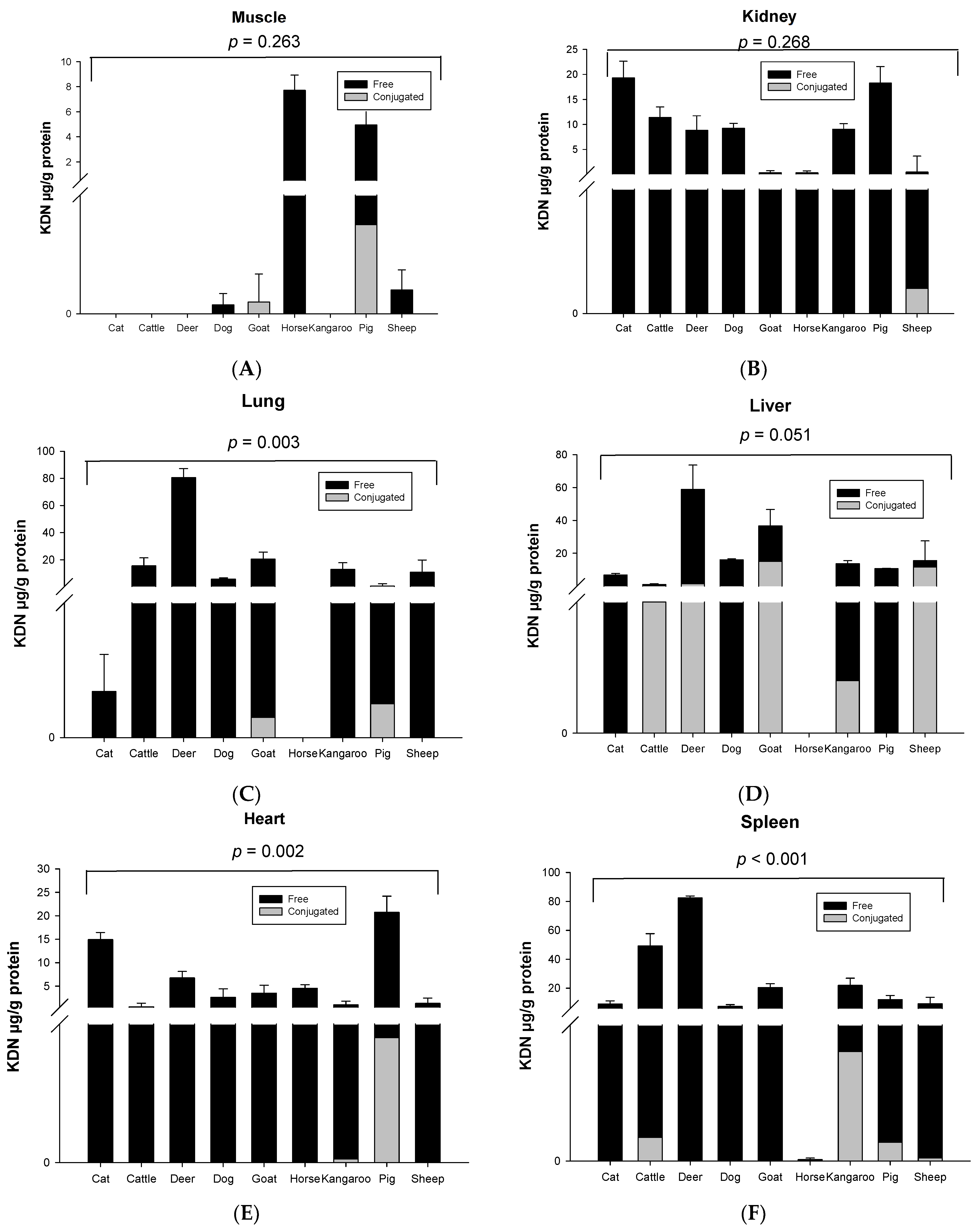 Foods 12 00337 g003a