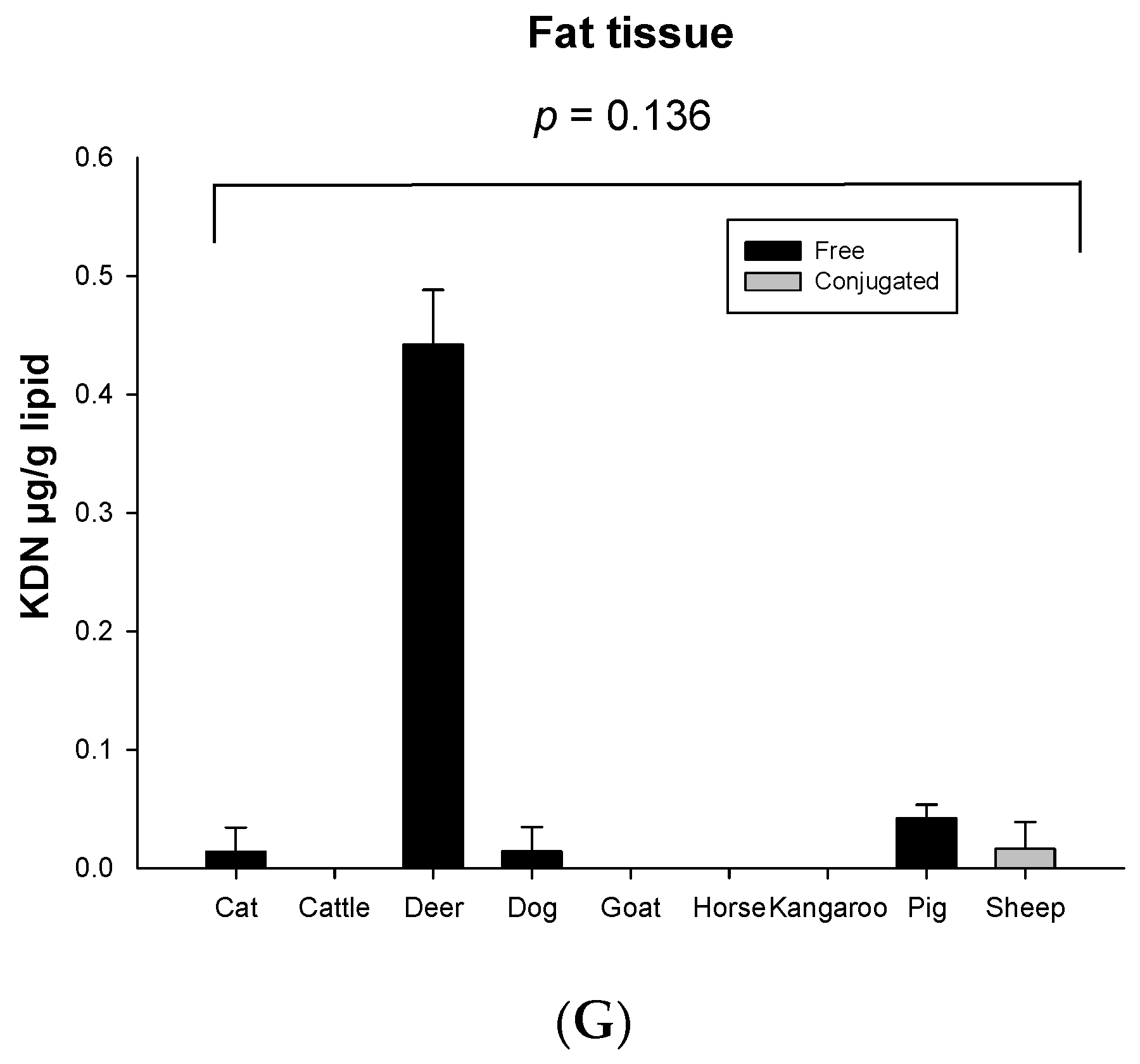 Foods 12 00337 g003b